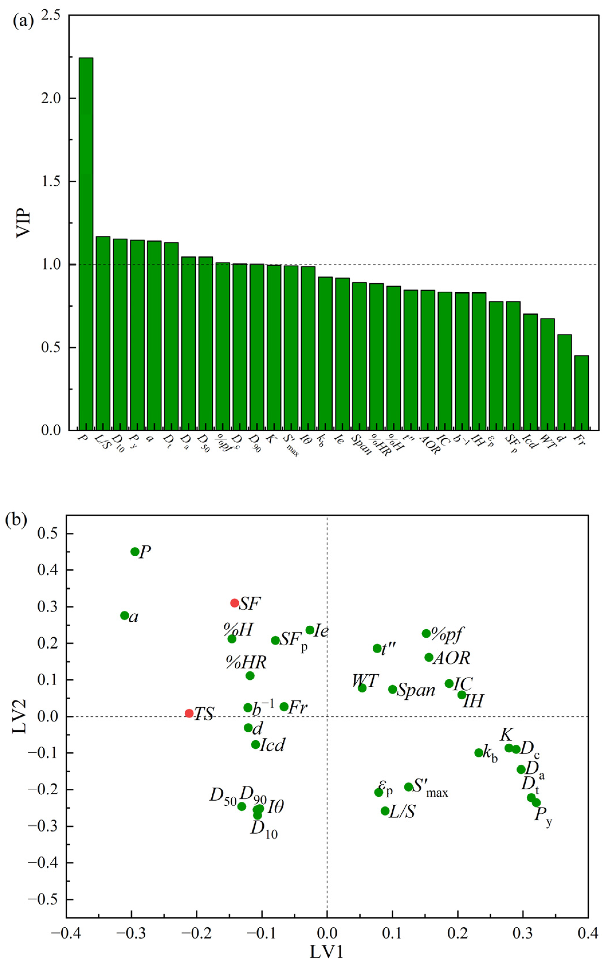 Pharmaceutics 17 00322 g003