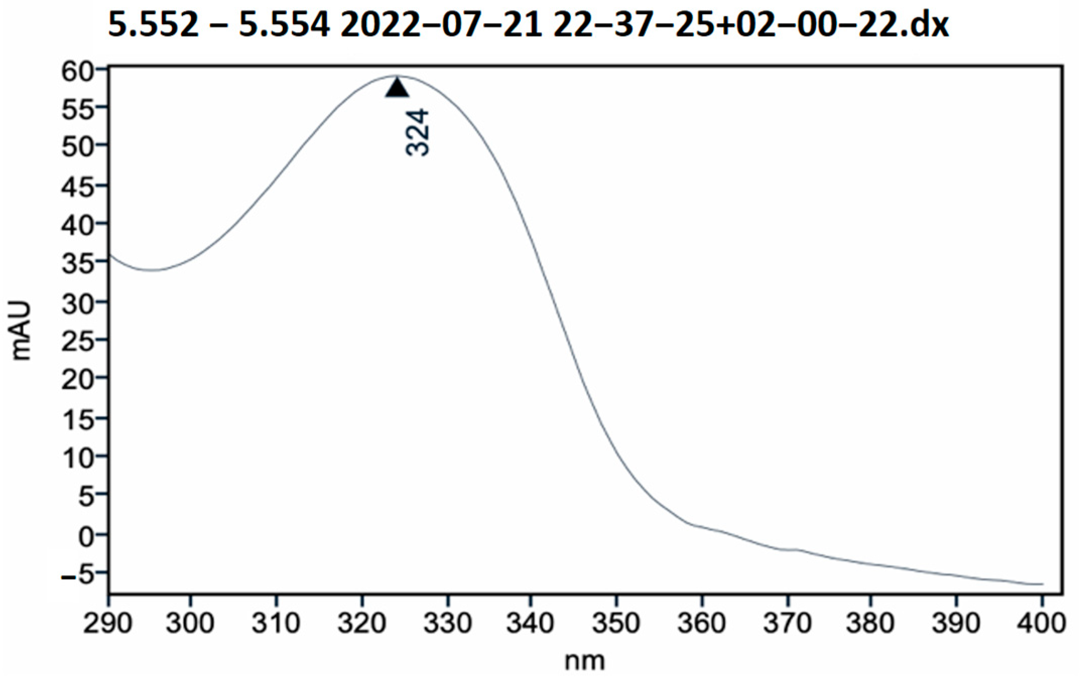 Pharmaceutics 17 00335 g003