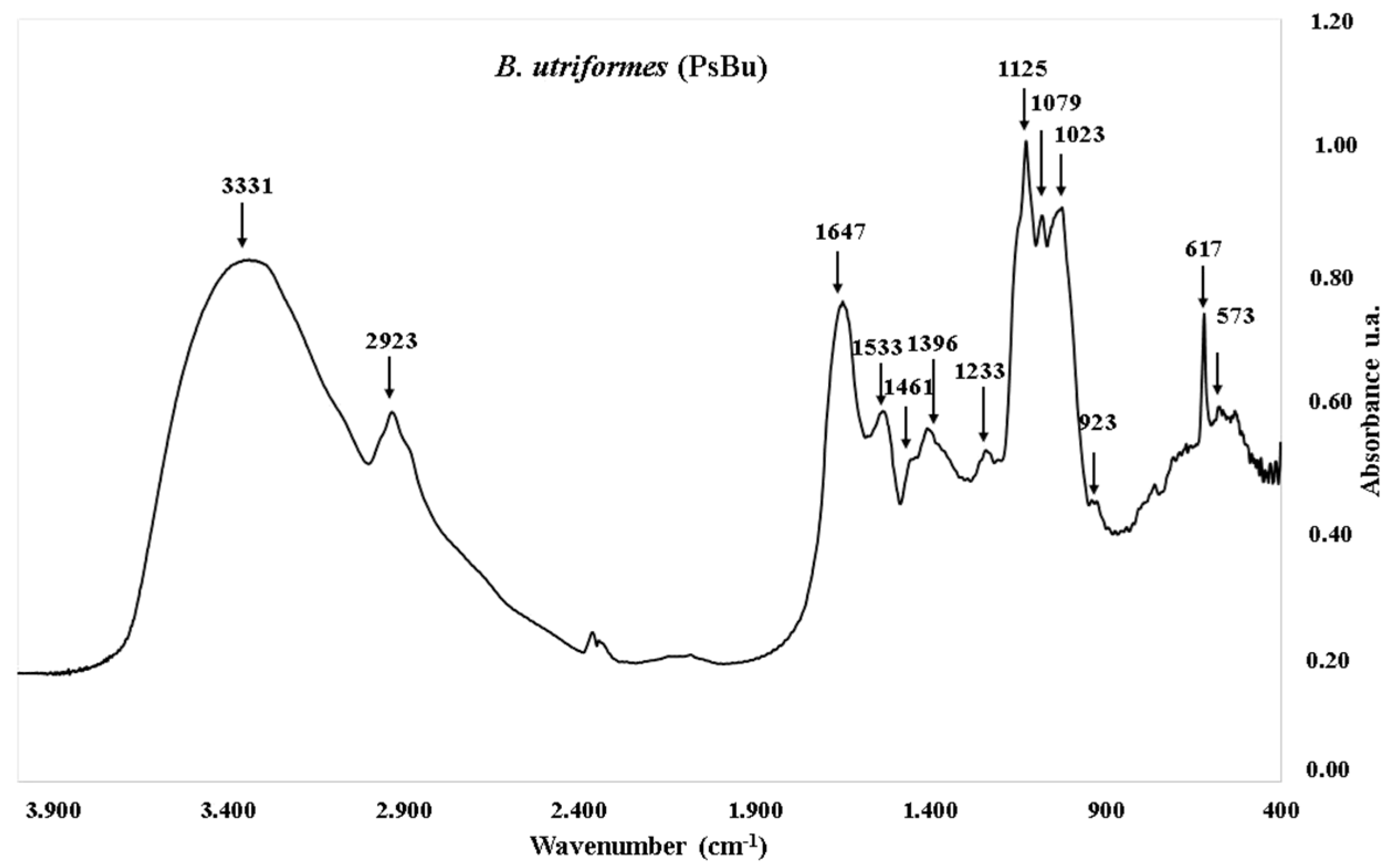 Pharmaceutics 17 00335 g004