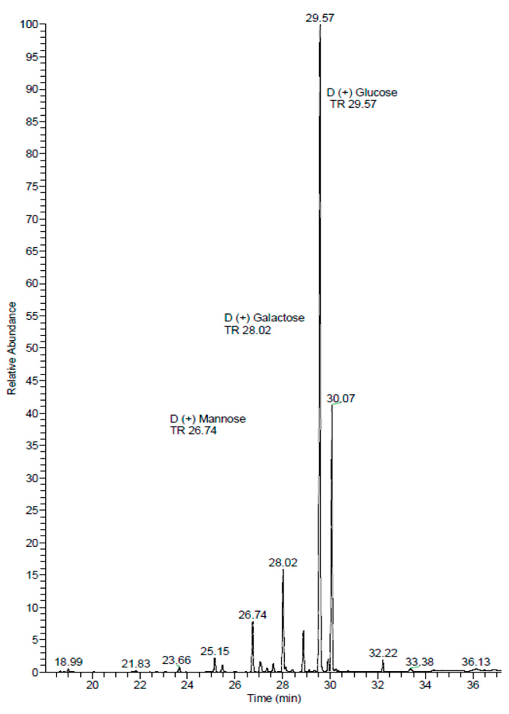 Pharmaceutics 17 00335 g005