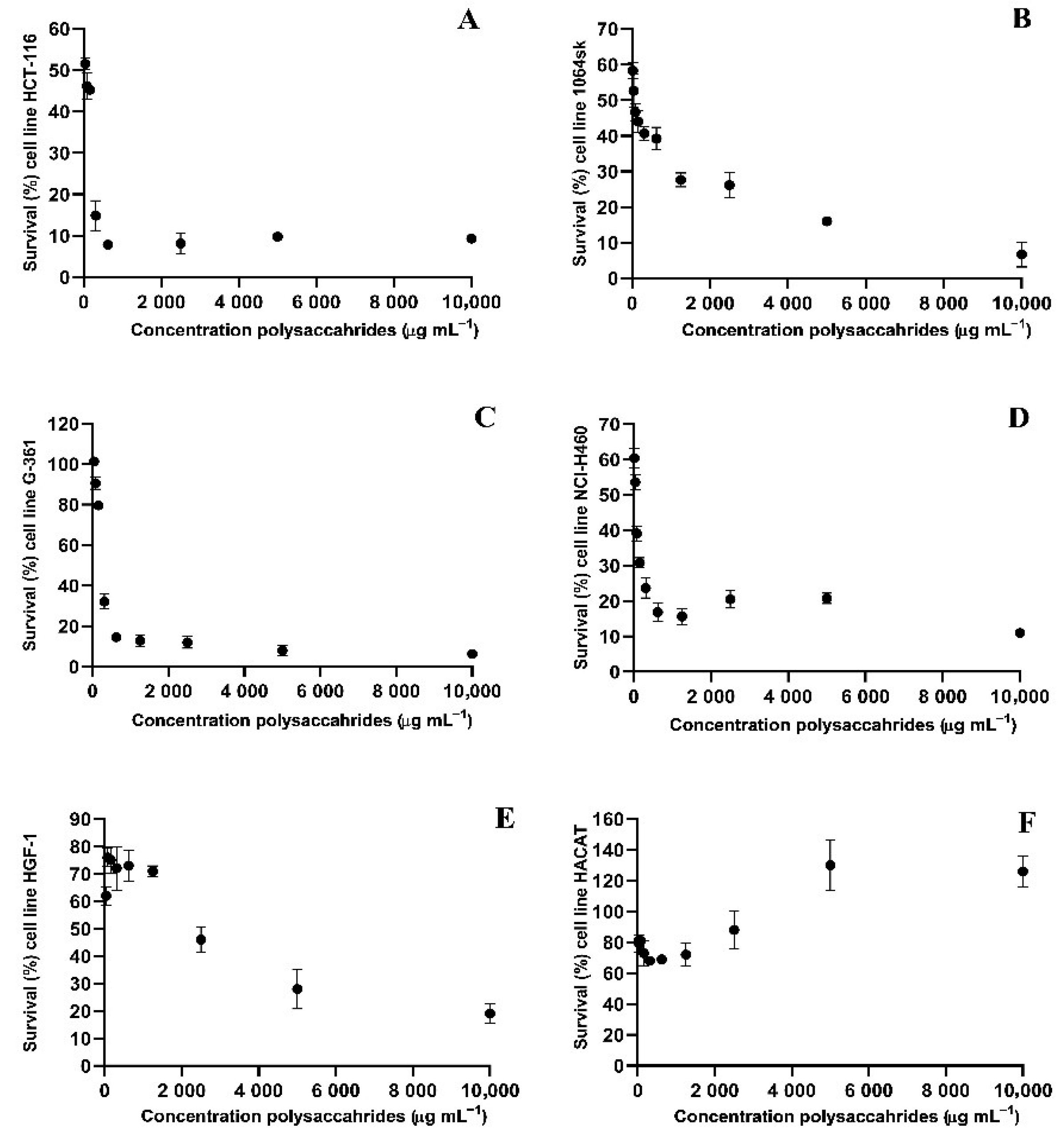Pharmaceutics 17 00335 g006