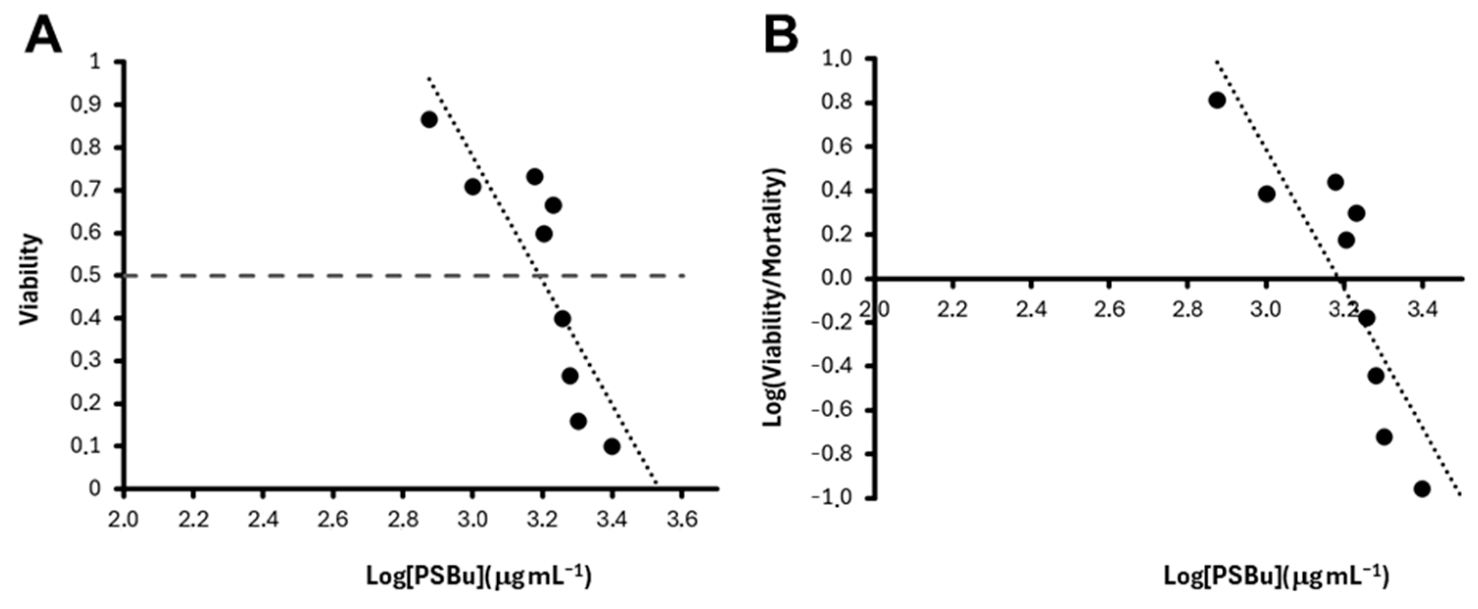 Pharmaceutics 17 00335 g007