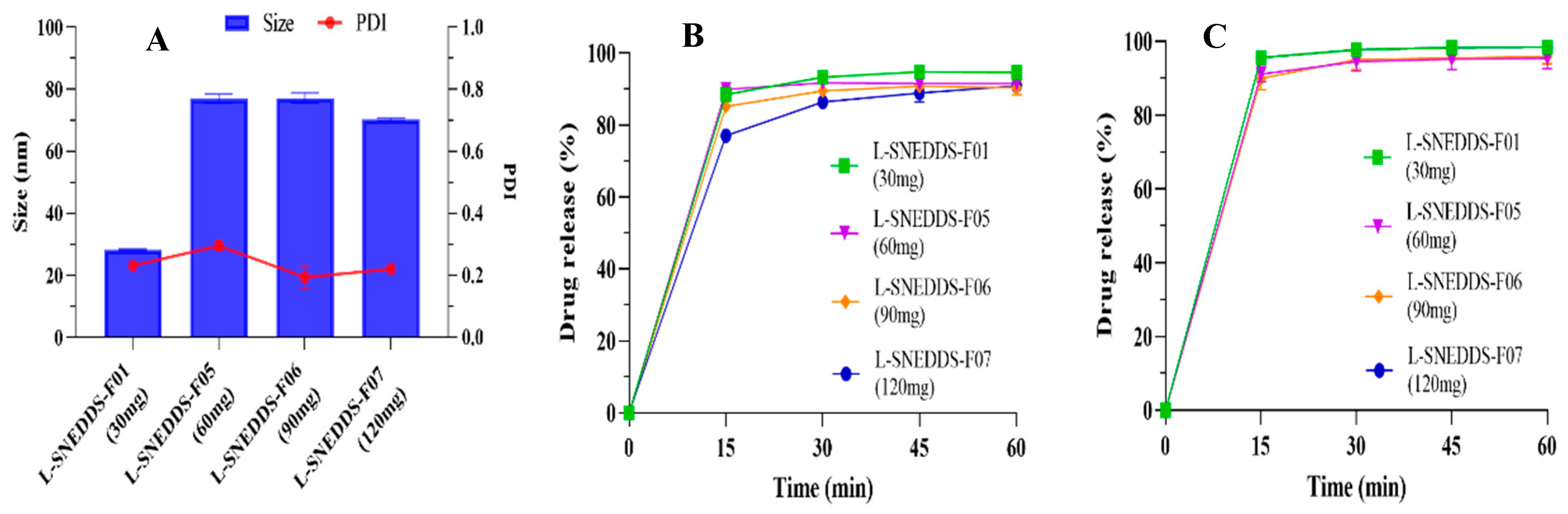 Pharmaceutics 17 00340 g005