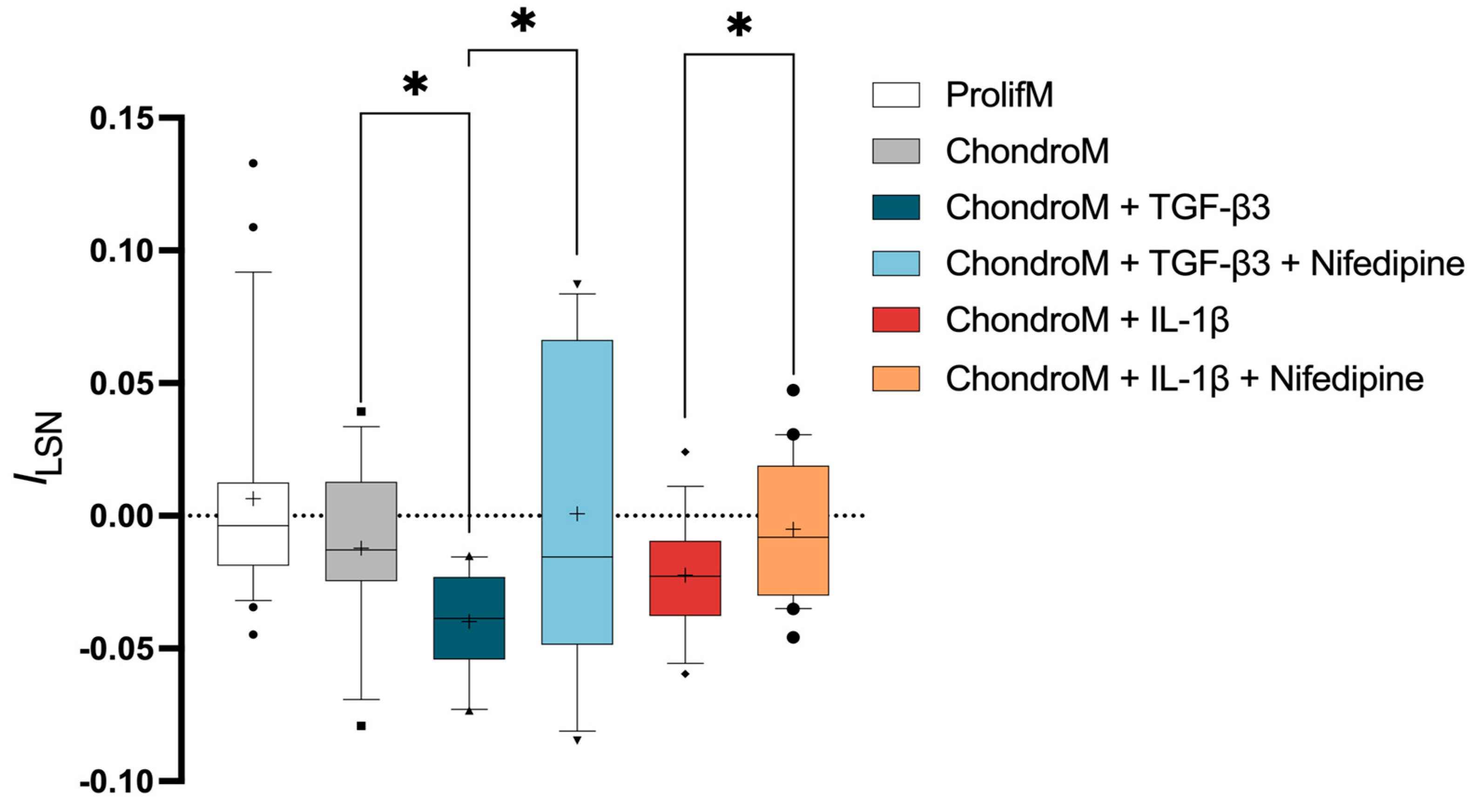 Pharmaceutics 17 00343 g002 Pharmaceutics 17 00343 g002