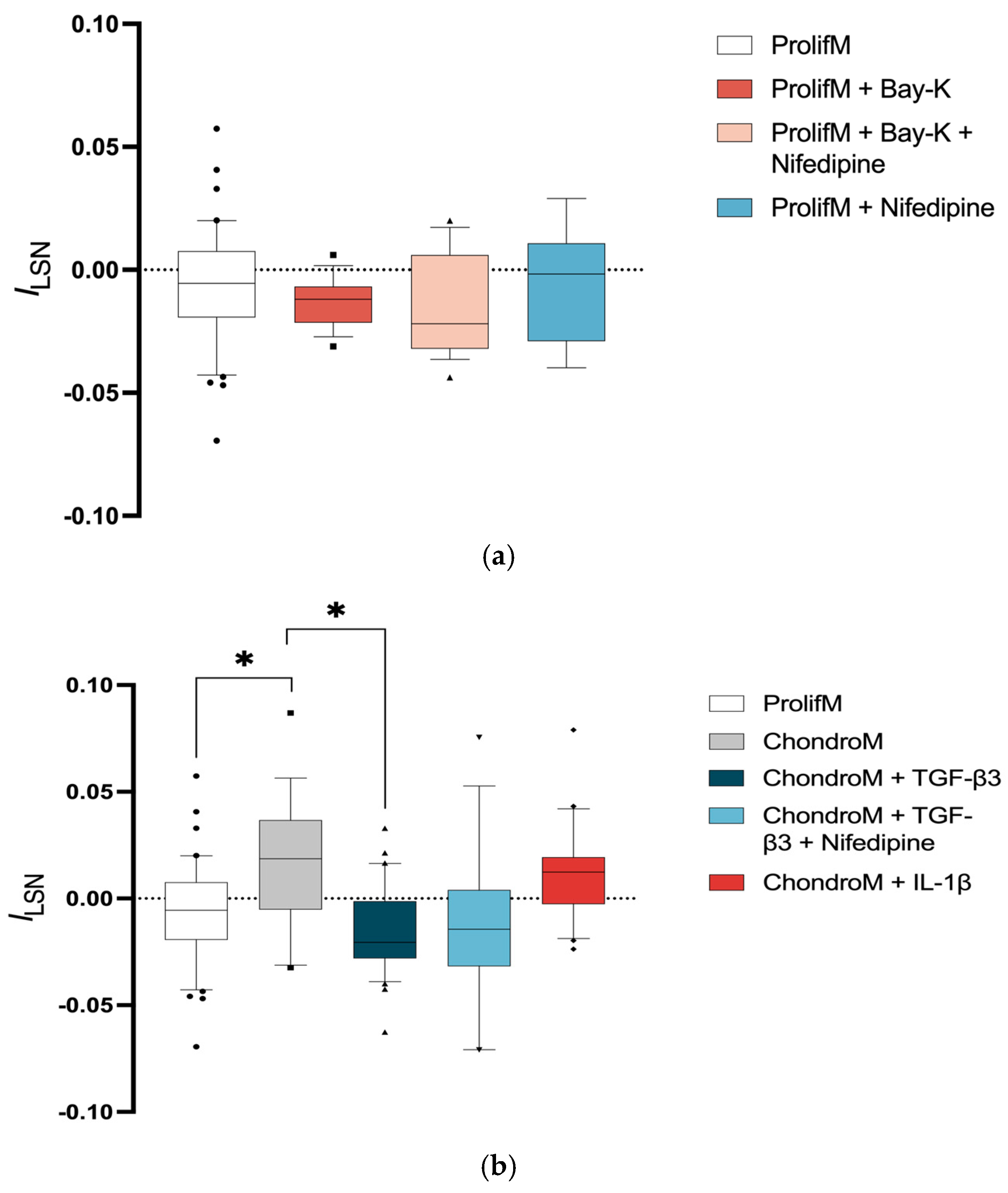 Pharmaceutics 17 00343 g003 Pharmaceutics 17 00343 g003