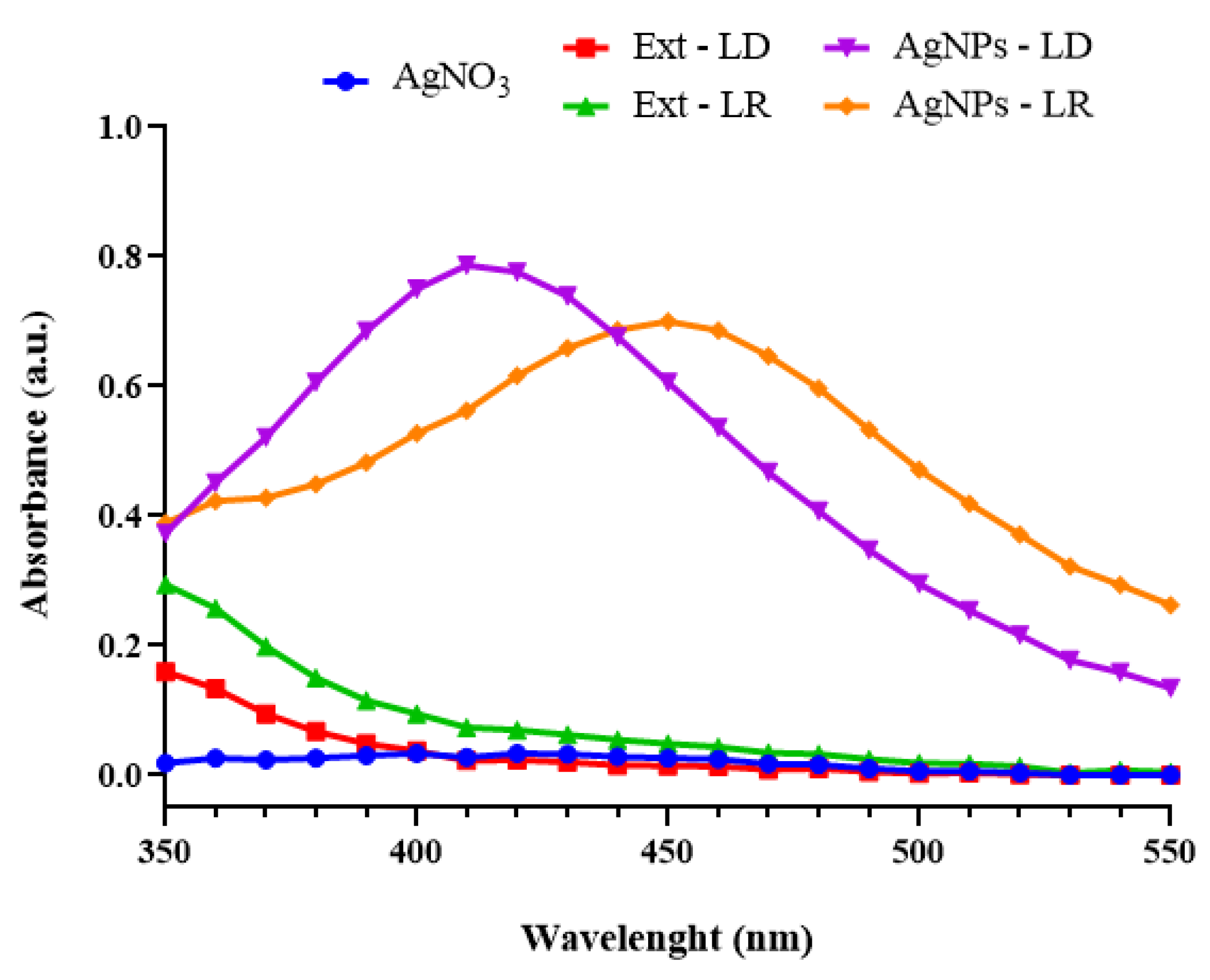 Pharmaceutics 17 00356 g003