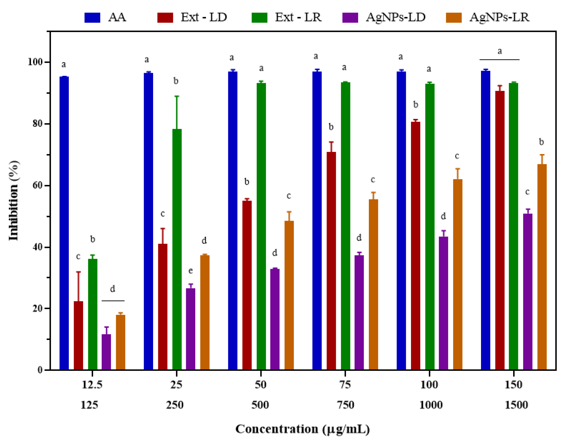 Pharmaceutics 17 00356 g006