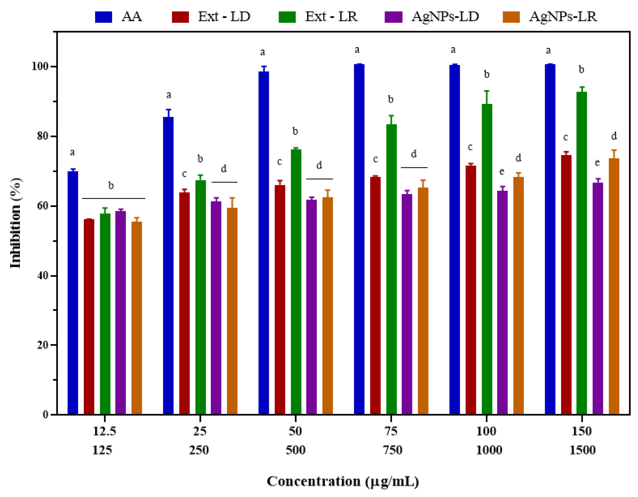 Pharmaceutics 17 00356 g007