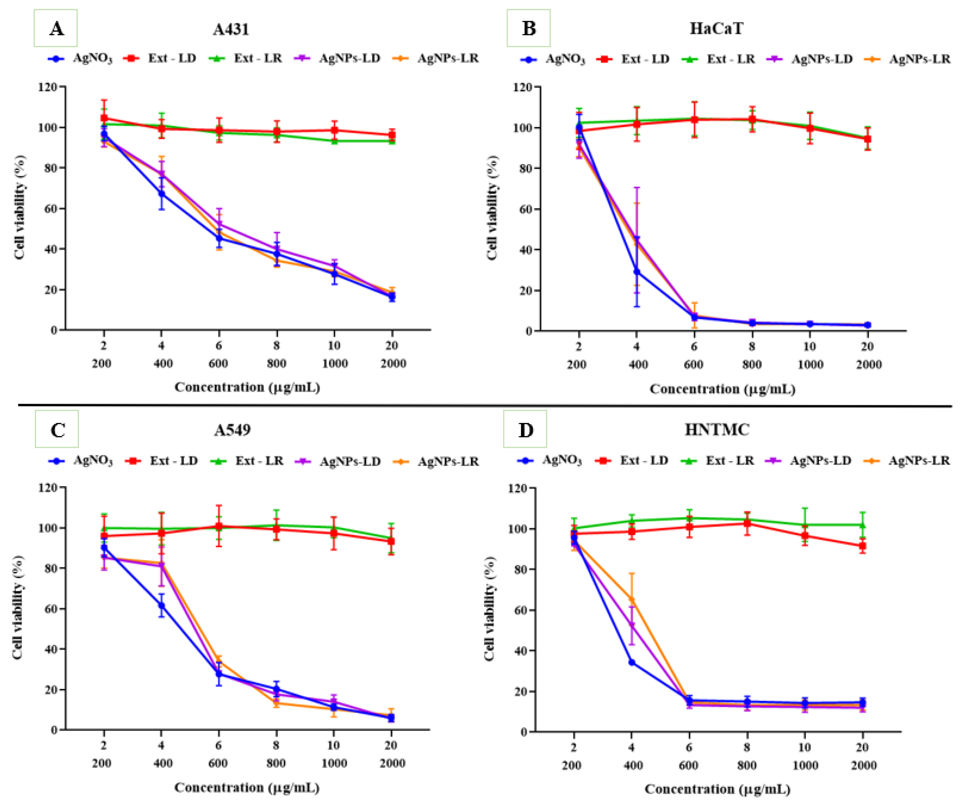 Pharmaceutics 17 00356 g008