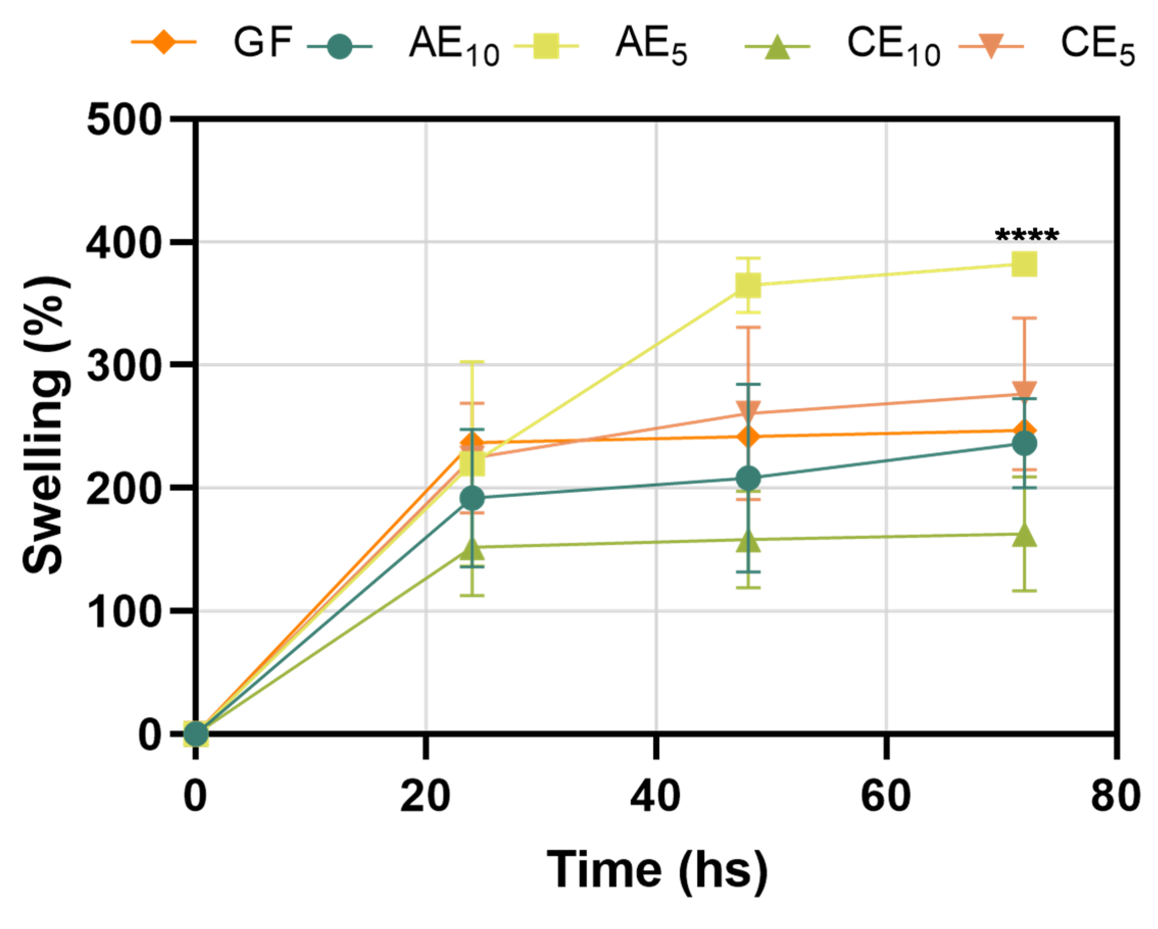 Pharmaceutics 17 00357 g003