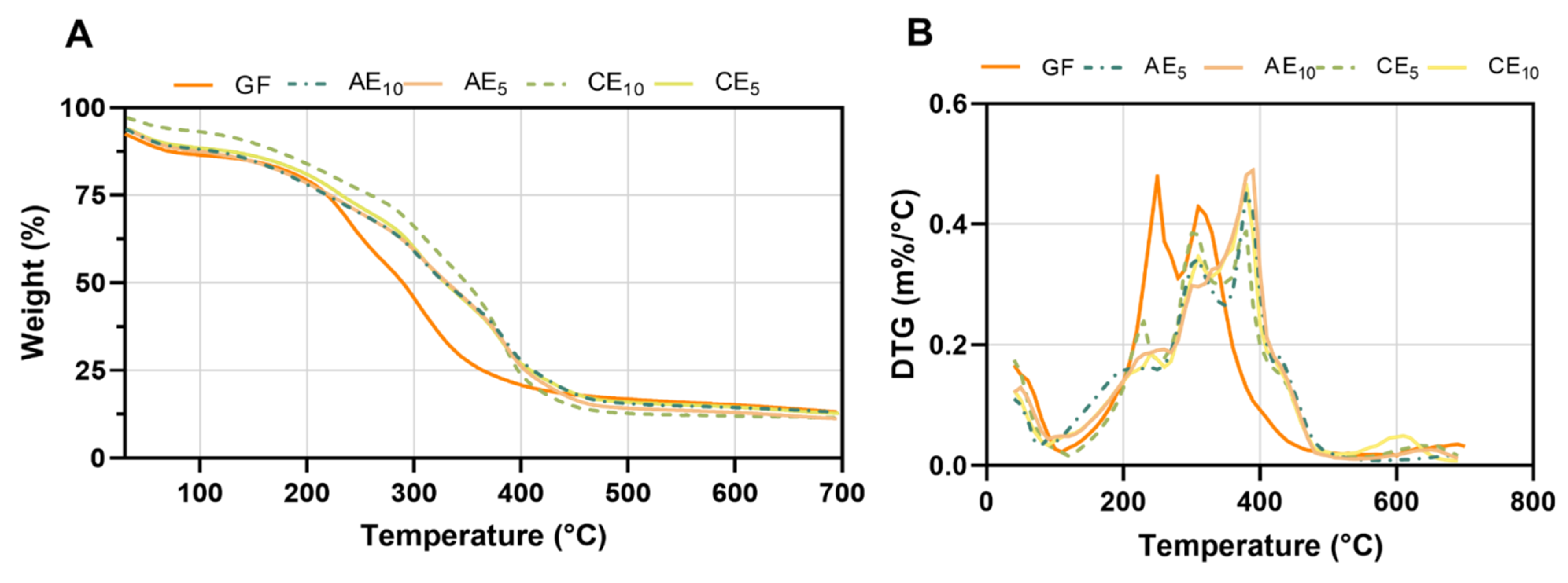Pharmaceutics 17 00357 g004