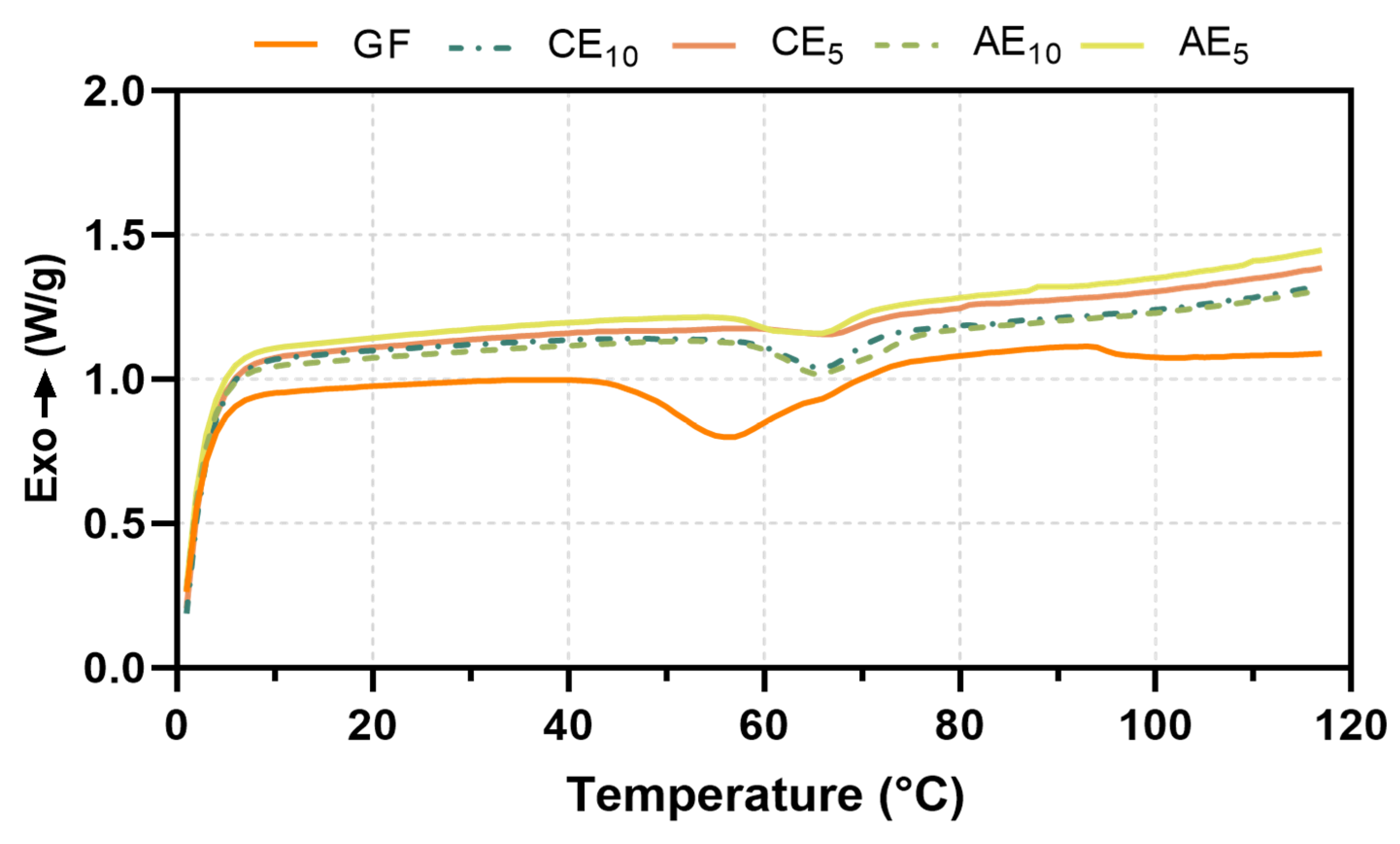 Pharmaceutics 17 00357 g005