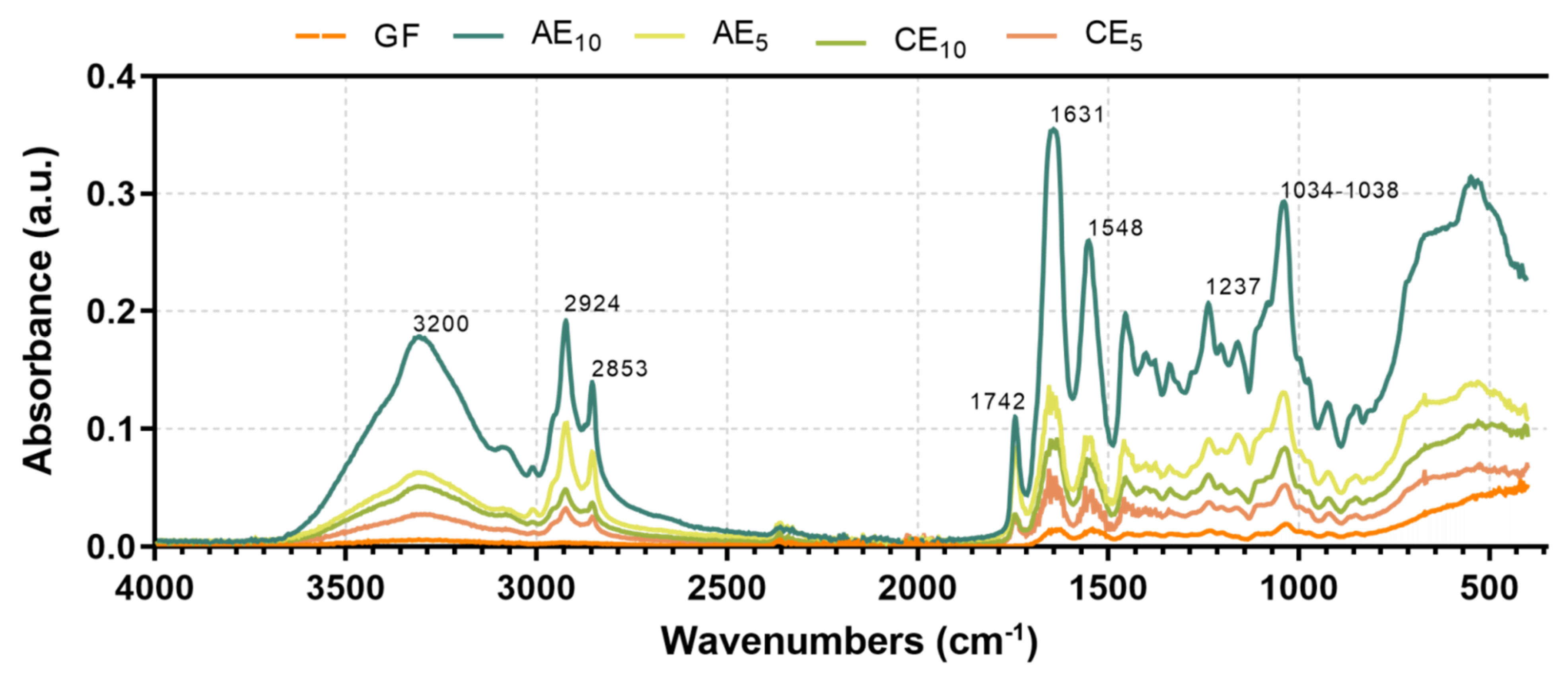 Pharmaceutics 17 00357 g006
