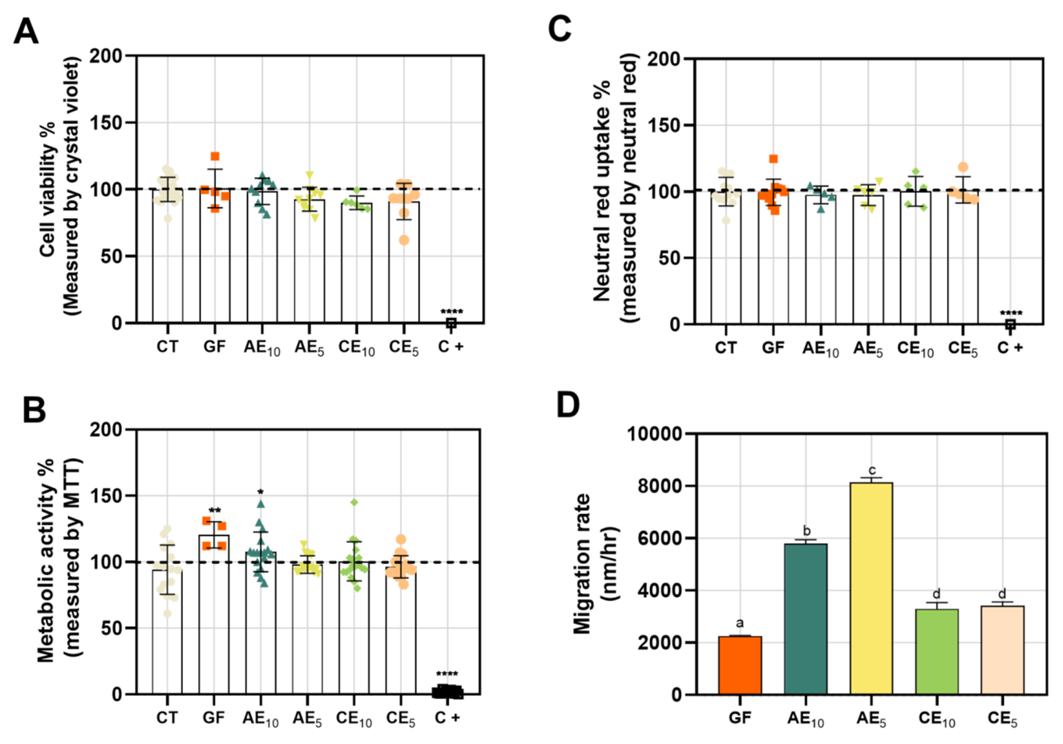 Pharmaceutics 17 00357 g007