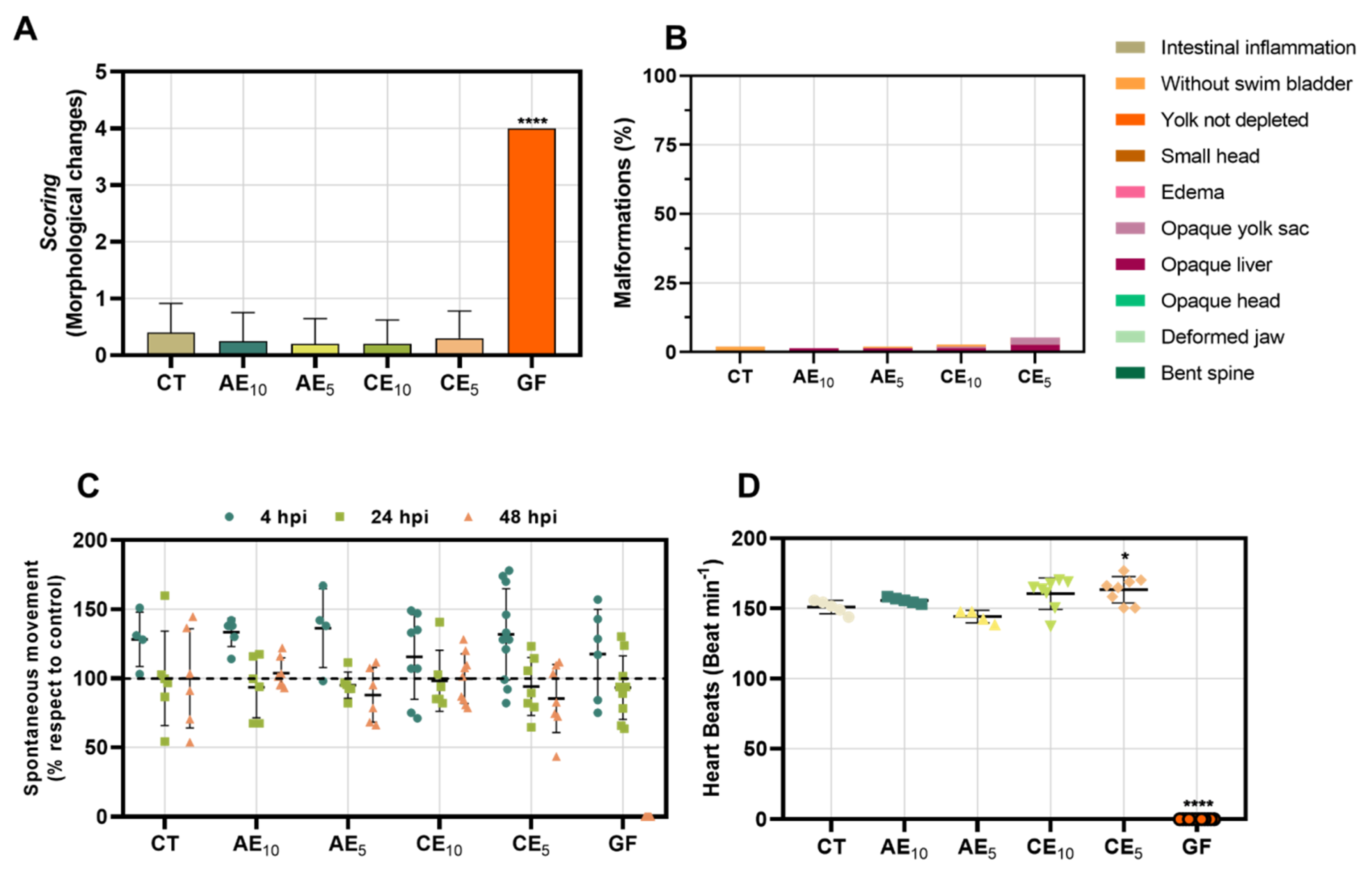 Pharmaceutics 17 00357 g008