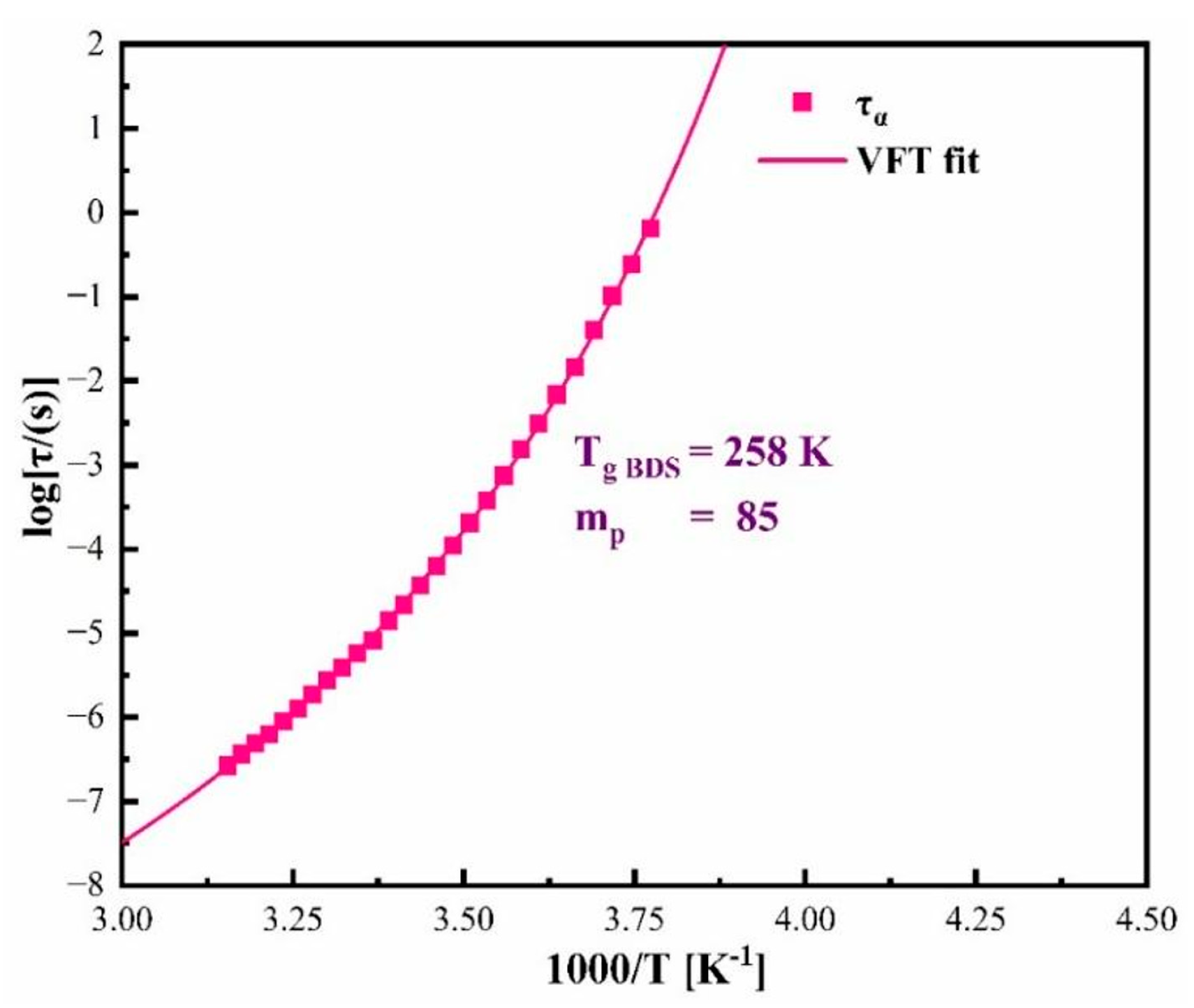Pharmaceutics 17 00358 g004