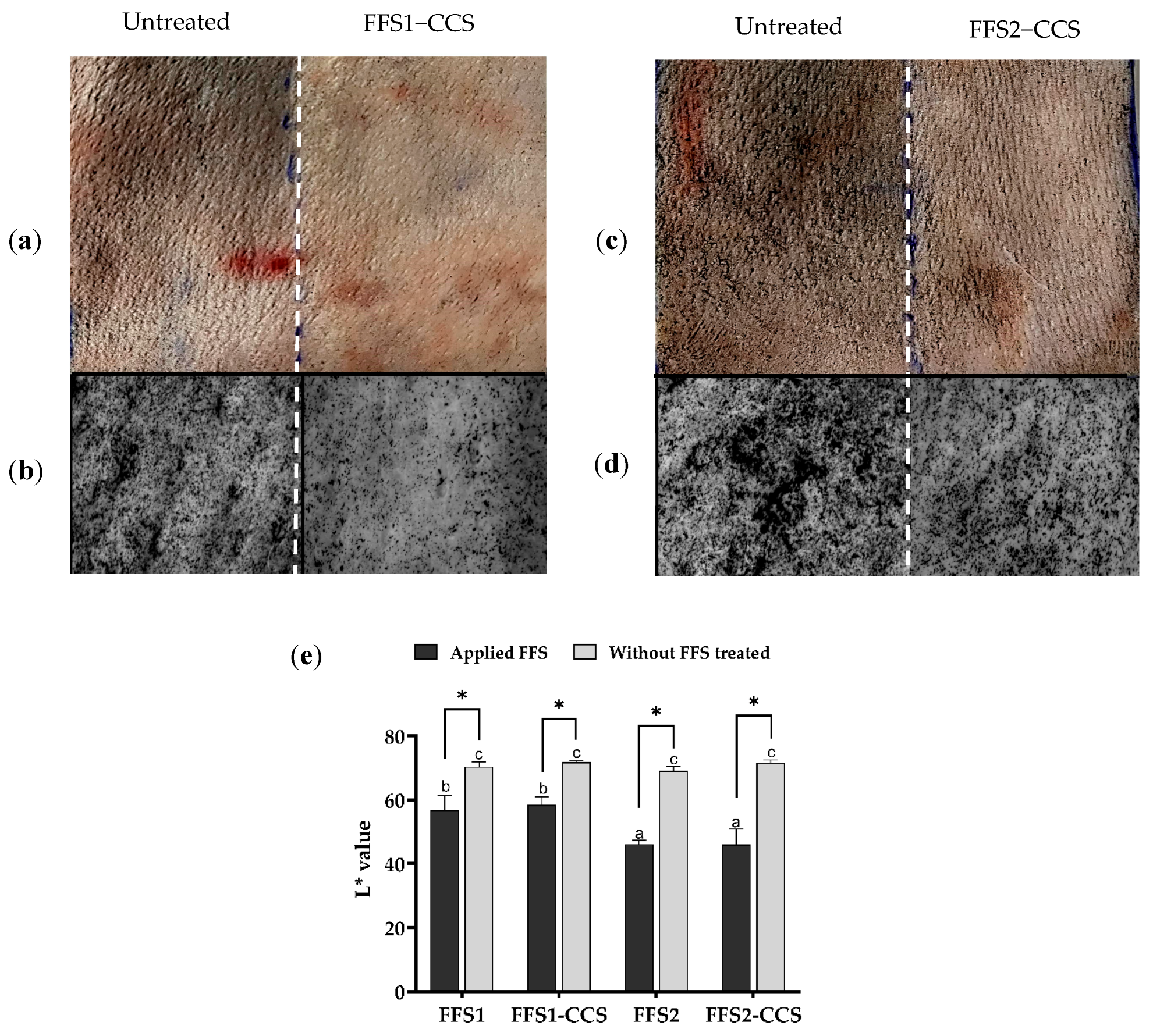 Pharmaceutics 17 00360 g005