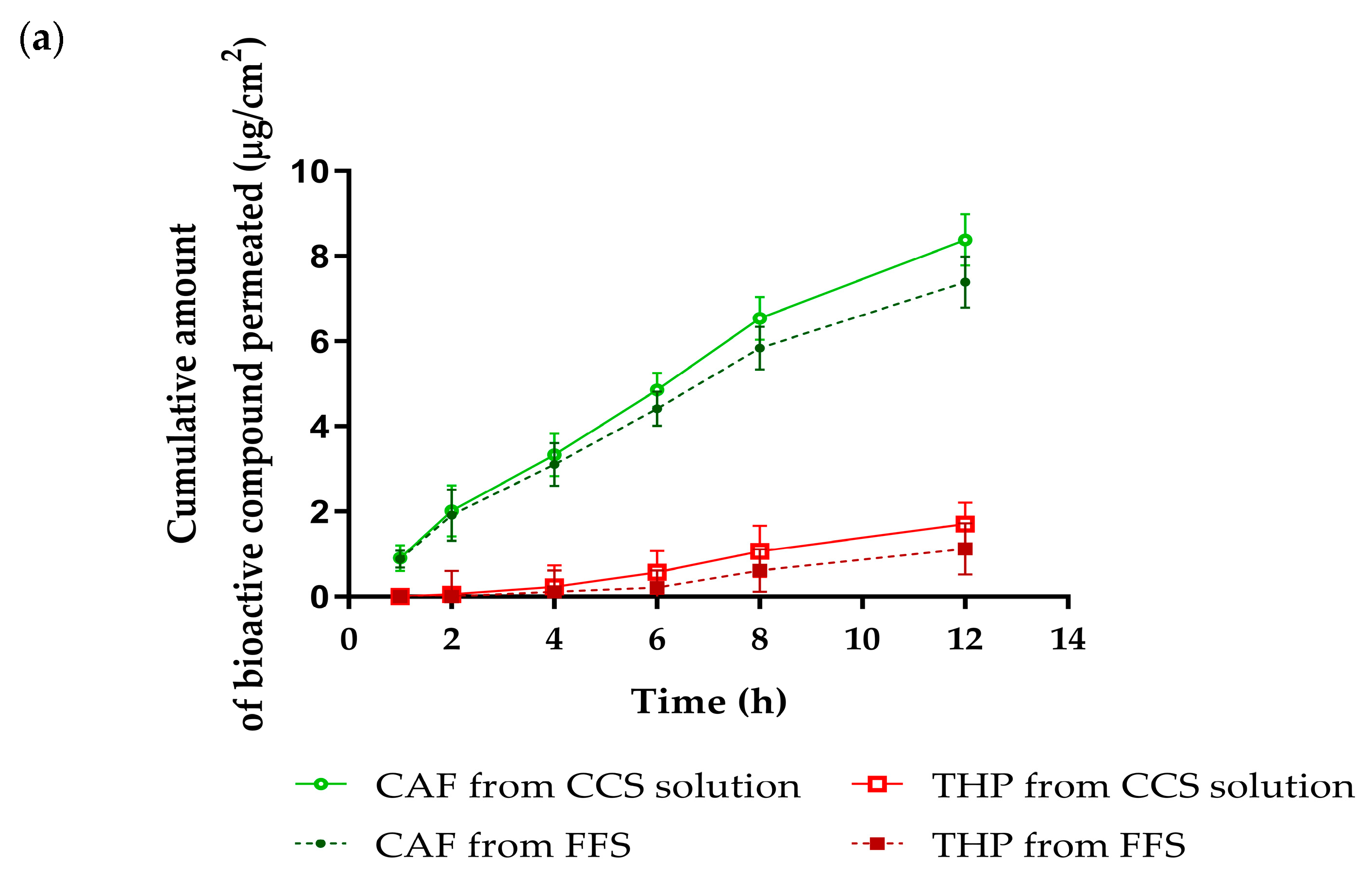 Pharmaceutics 17 00360 g007a