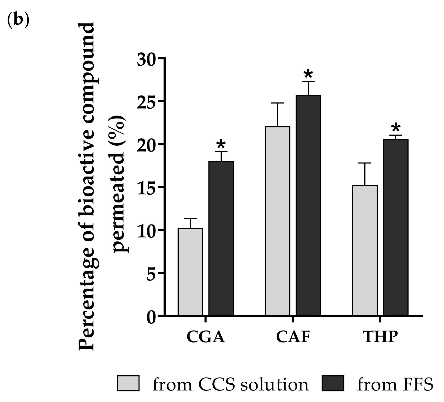 Pharmaceutics 17 00360 g007b