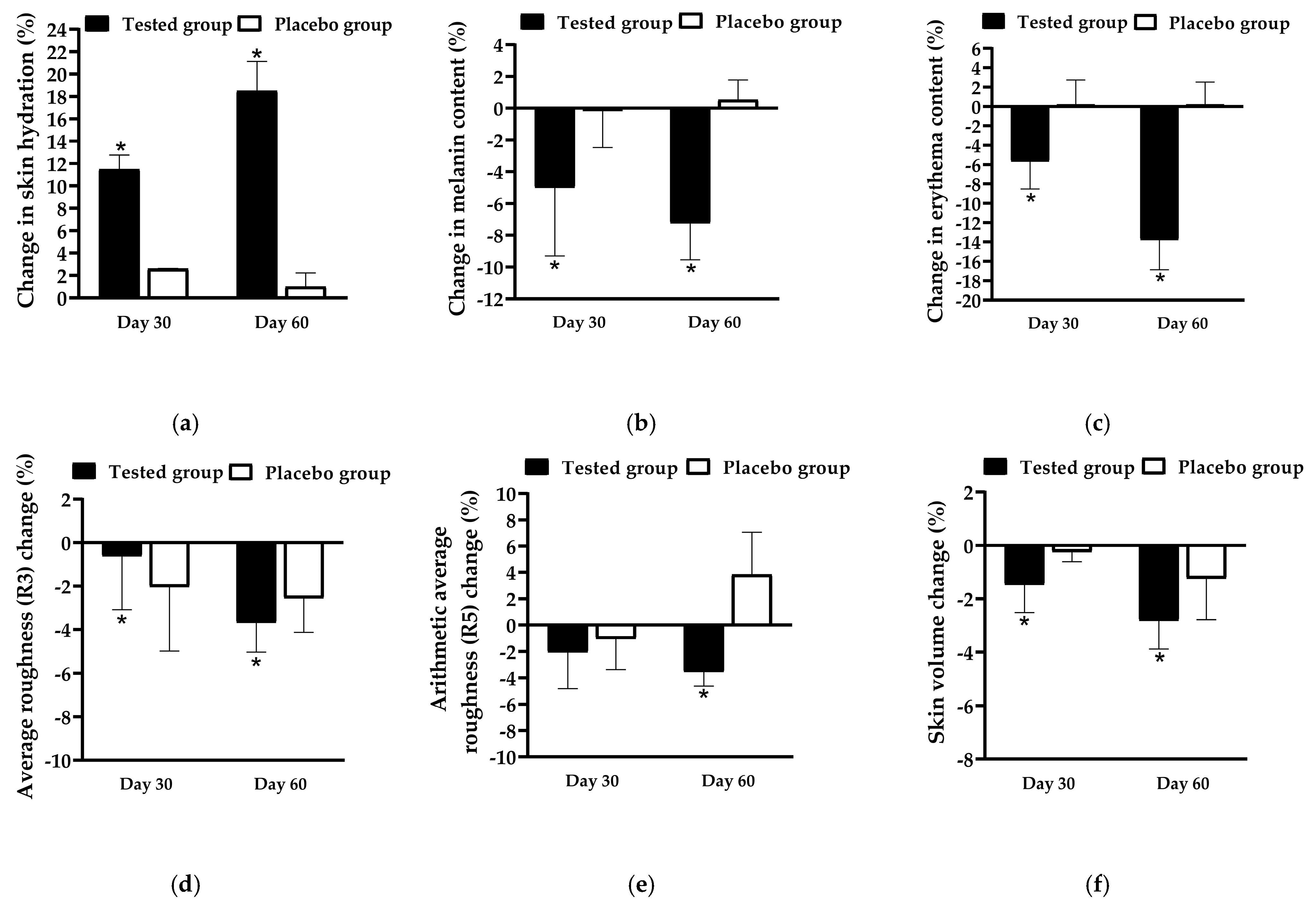 Pharmaceutics 17 00360 g009