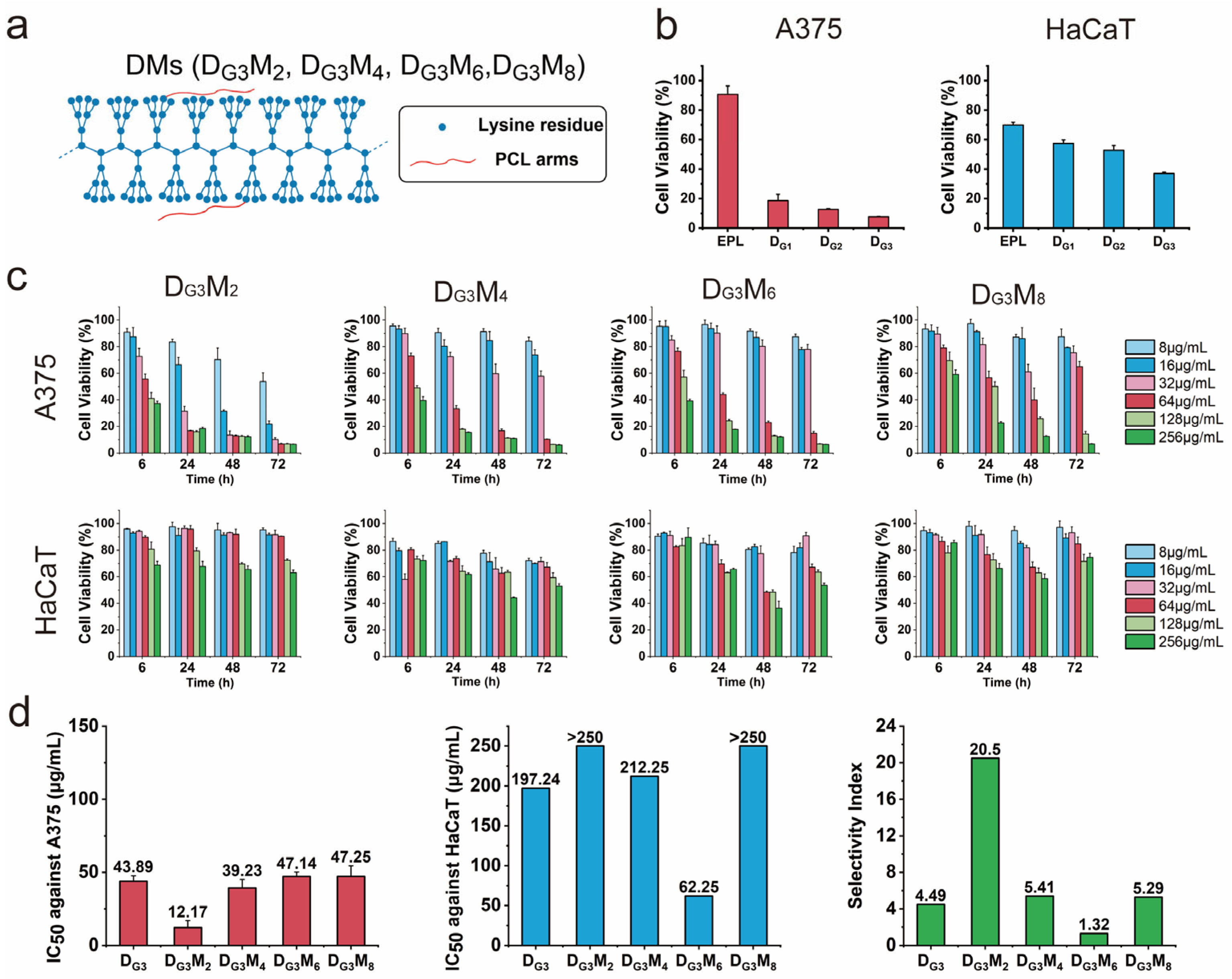 Pharmaceutics 17 00361 g002