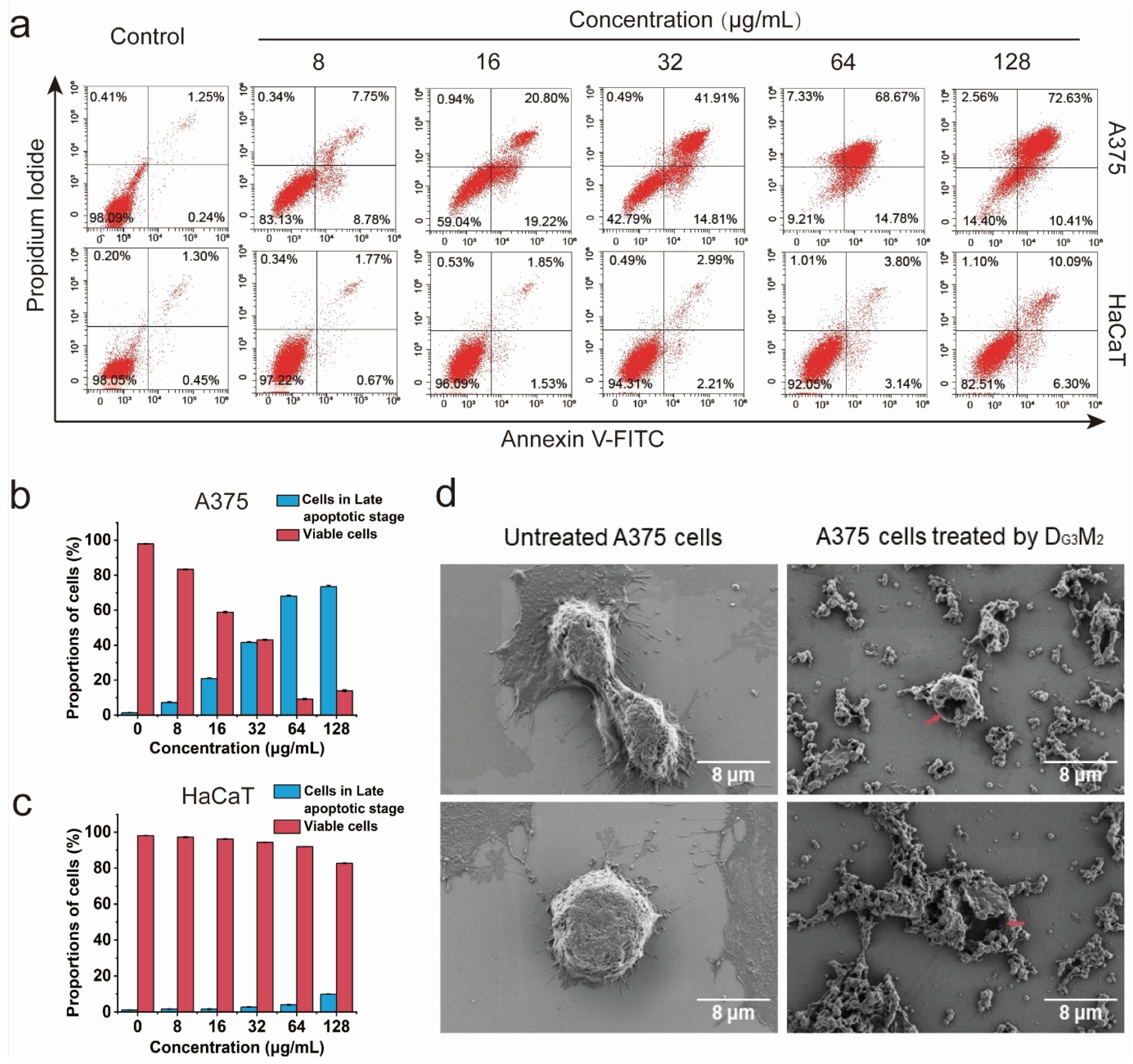 Pharmaceutics 17 00361 g004