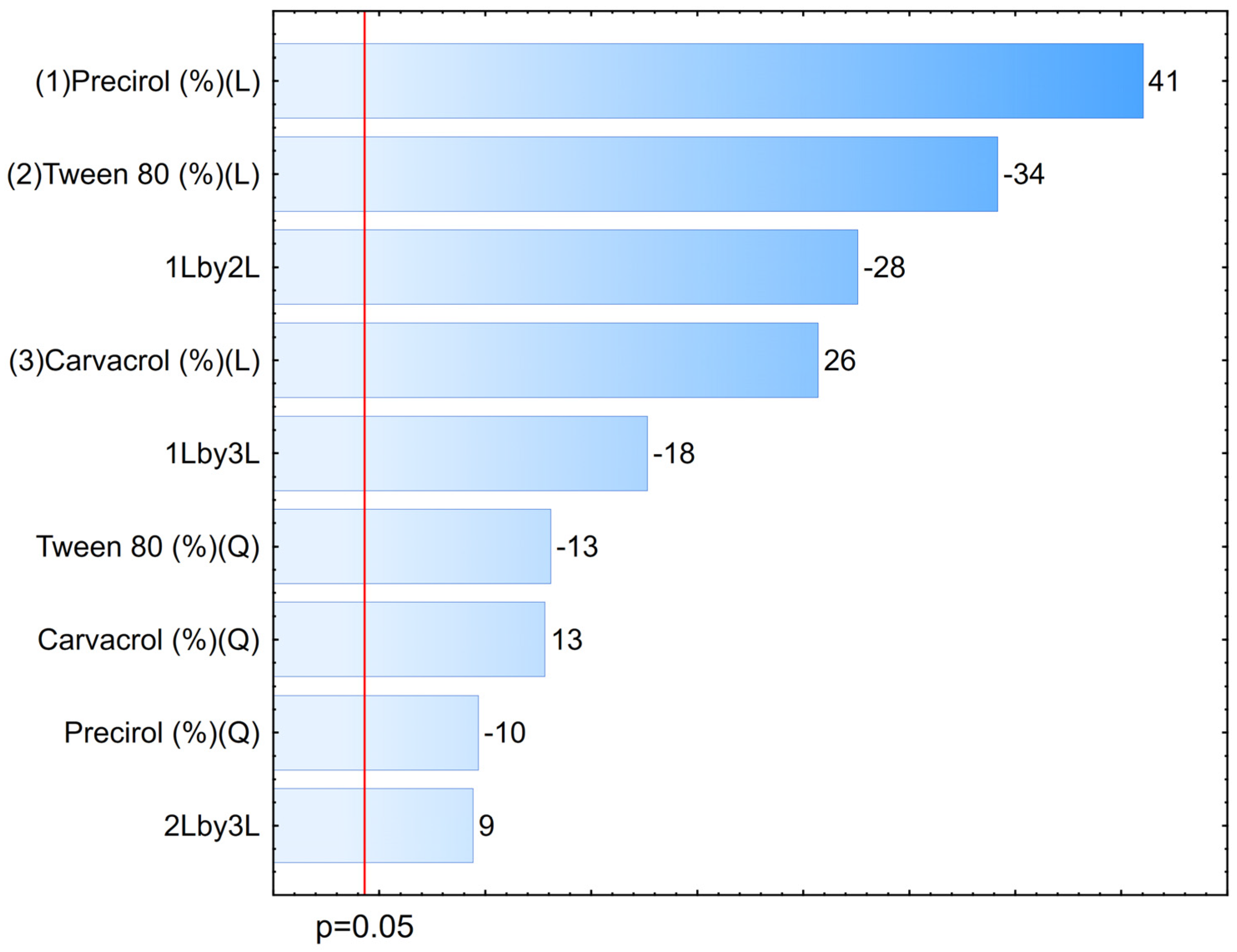 Pharmaceutics 17 00363 g001