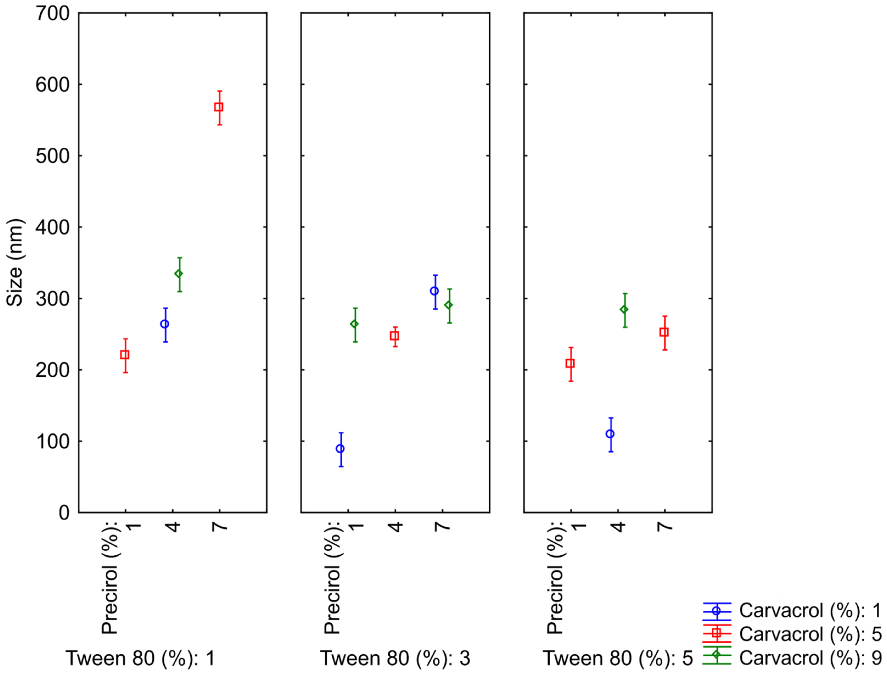 Pharmaceutics 17 00363 g002
