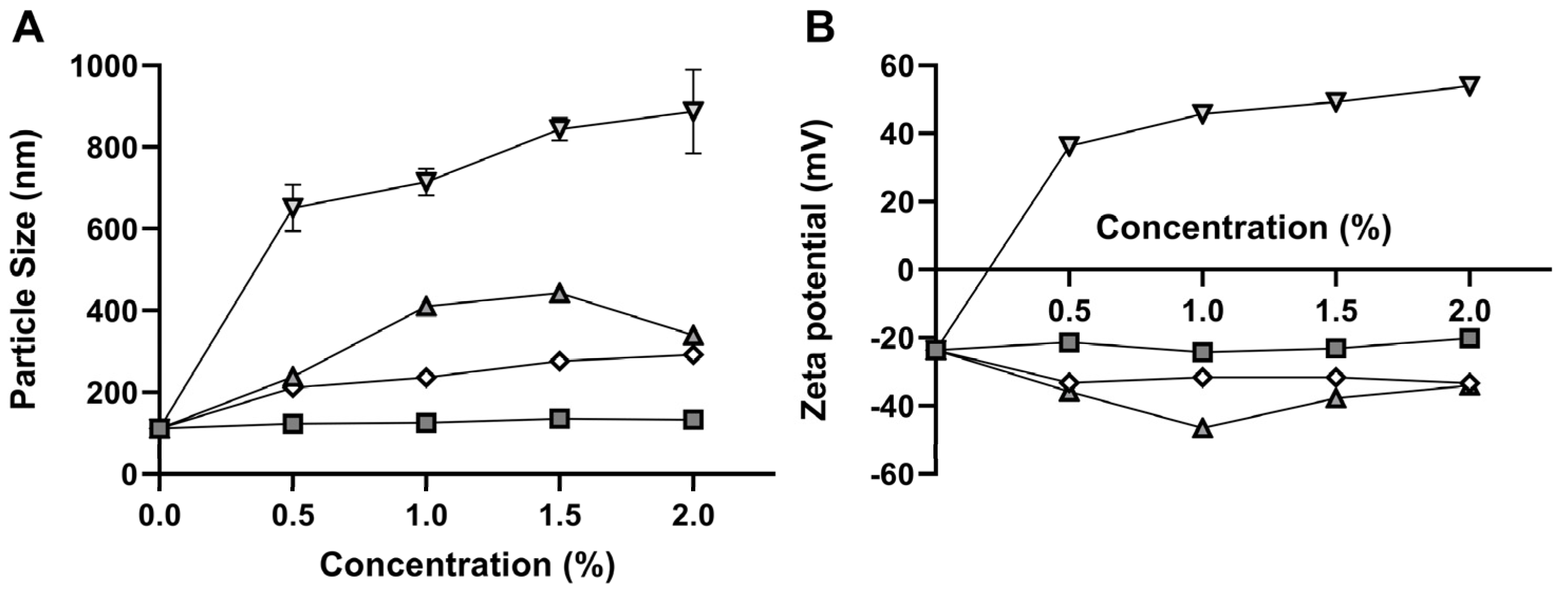 Pharmaceutics 17 00363 g004