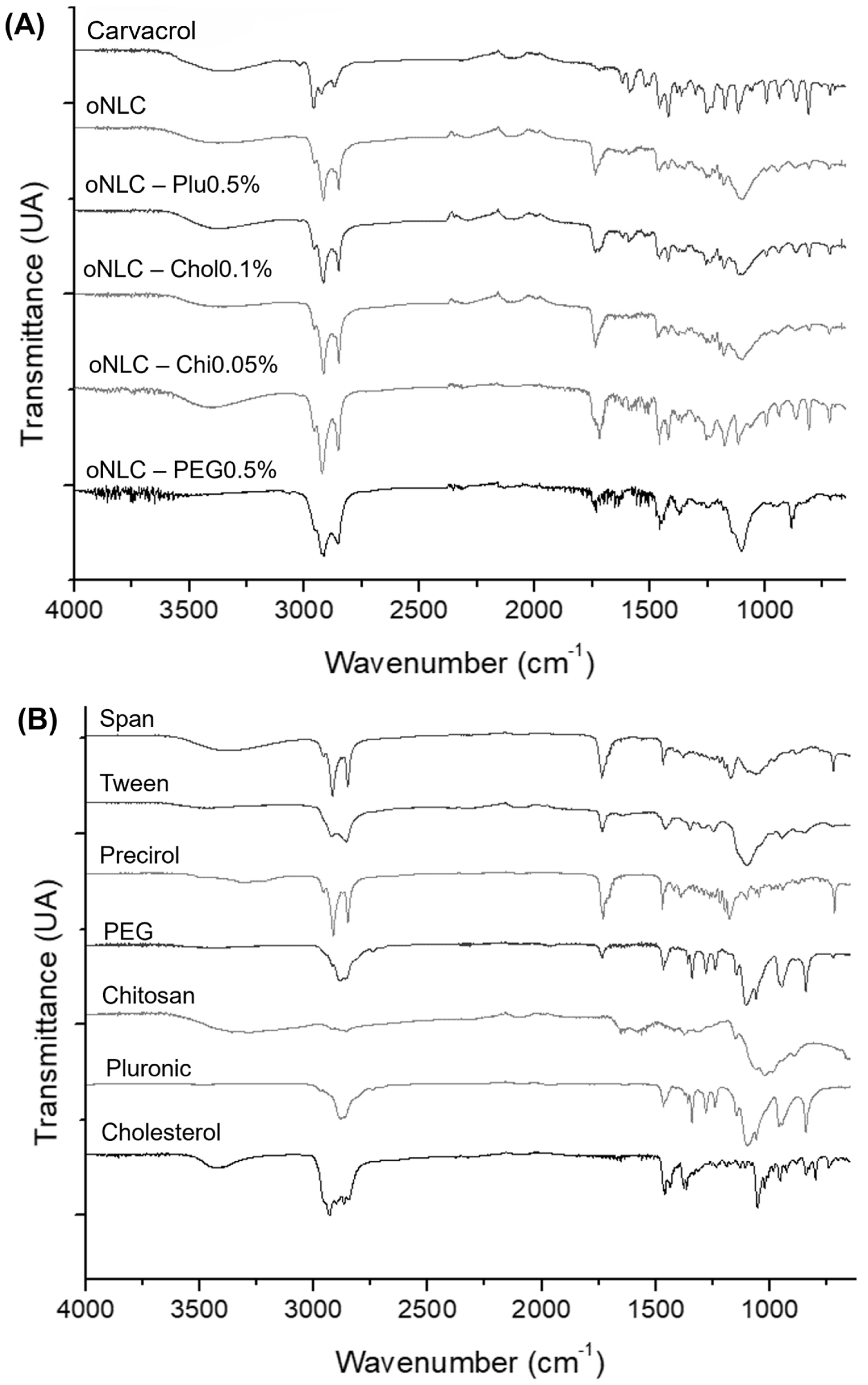 Pharmaceutics 17 00363 g006