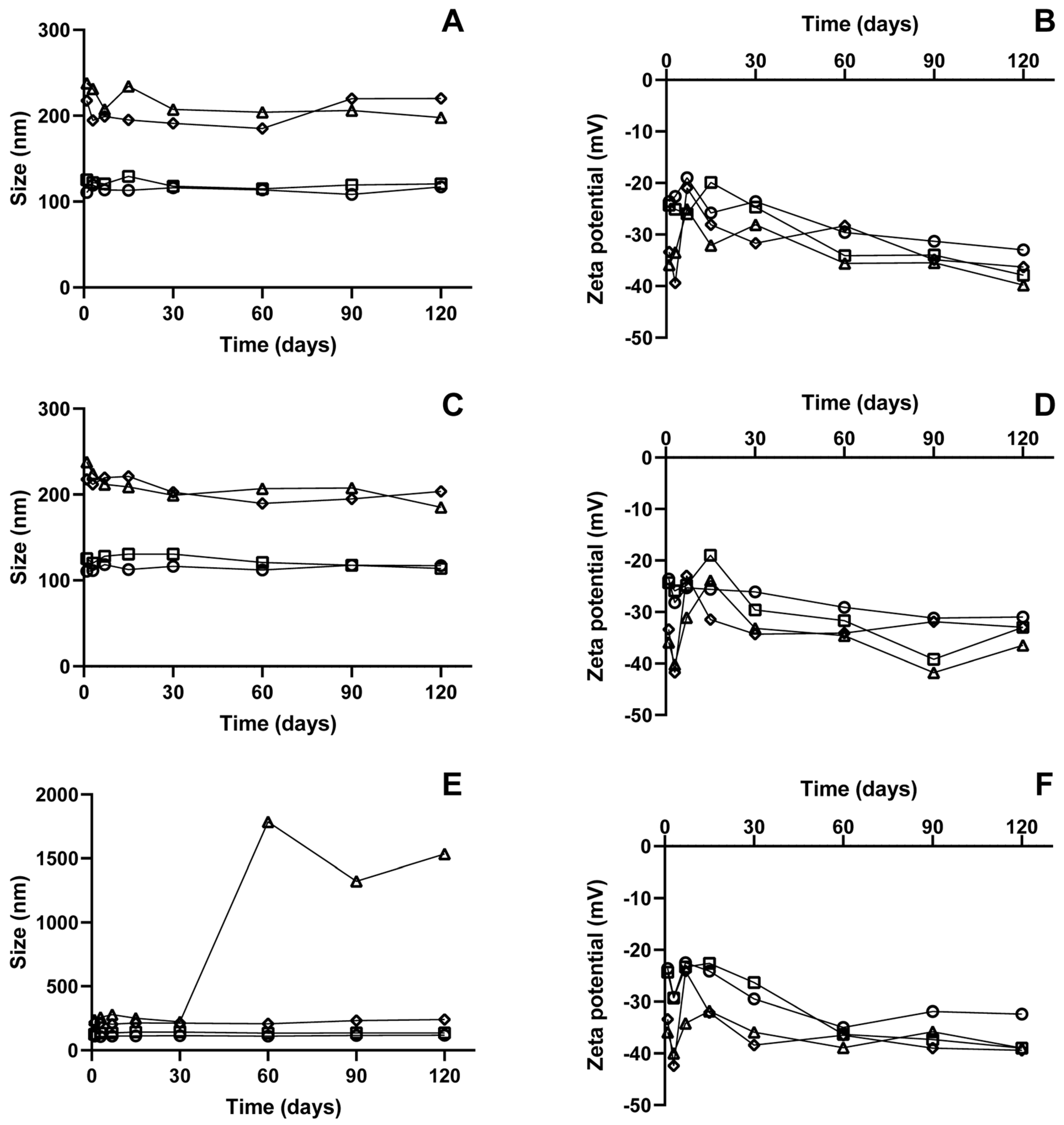 Pharmaceutics 17 00363 g008