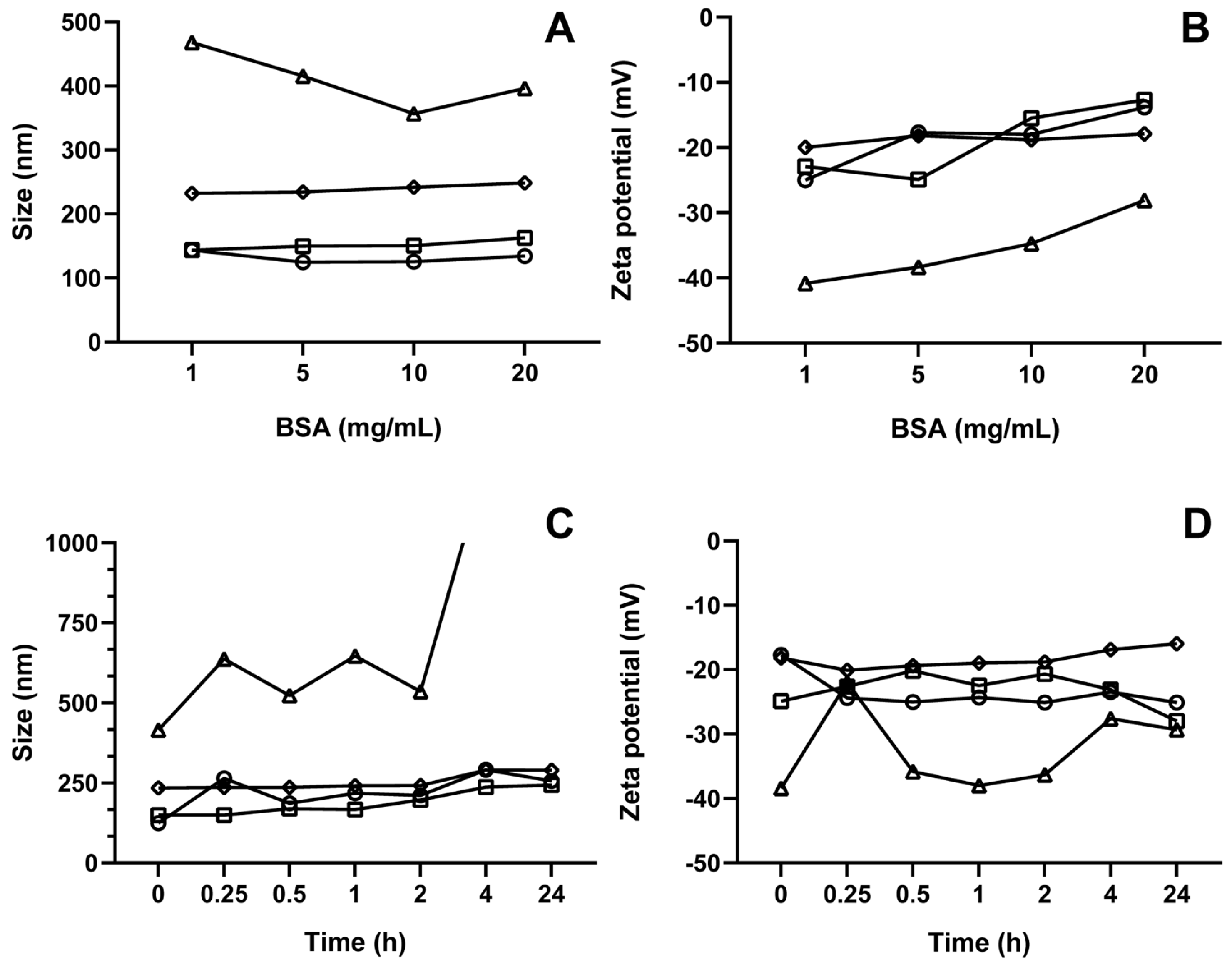 Pharmaceutics 17 00363 g009
