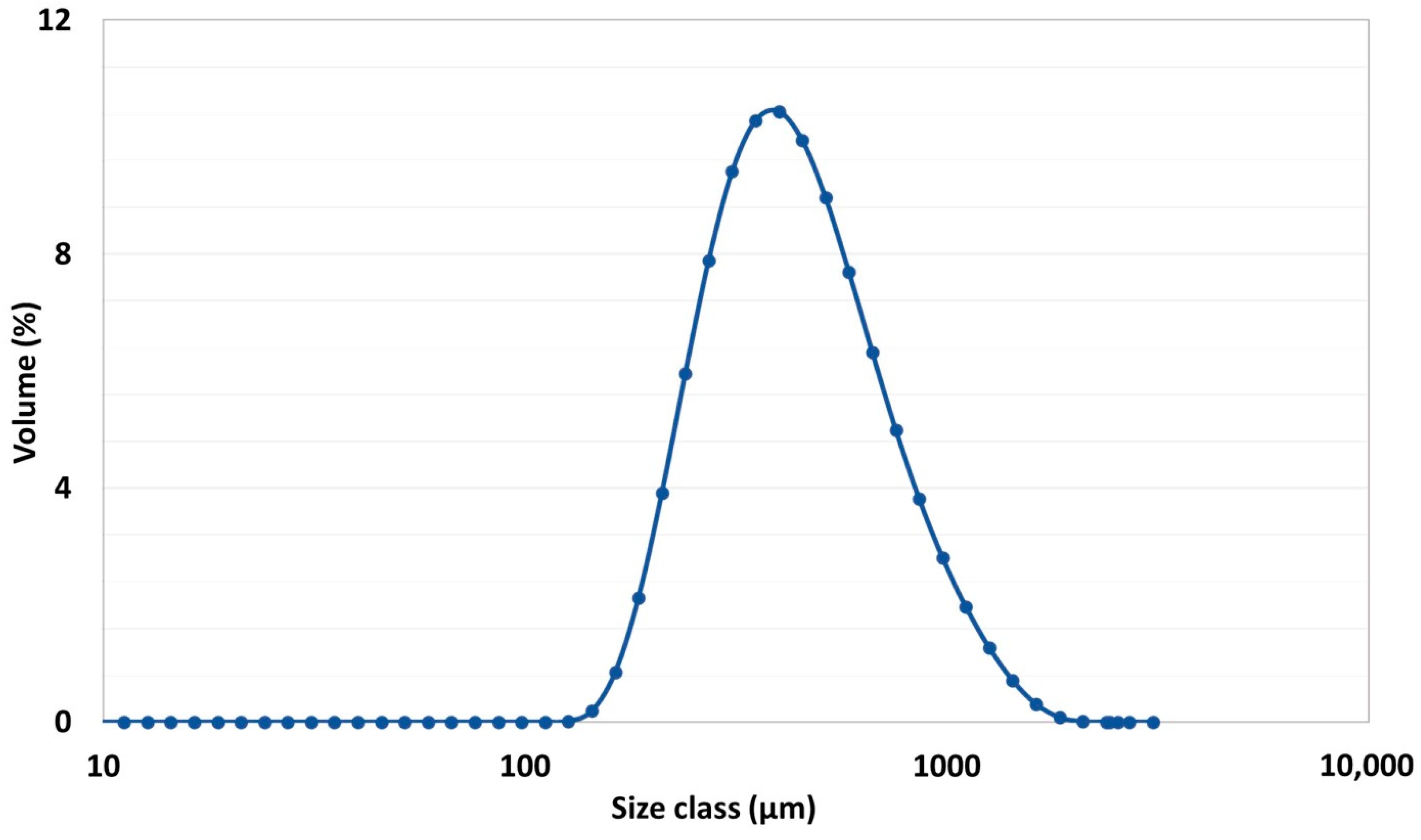 Pharmaceutics 17 00364 g002
