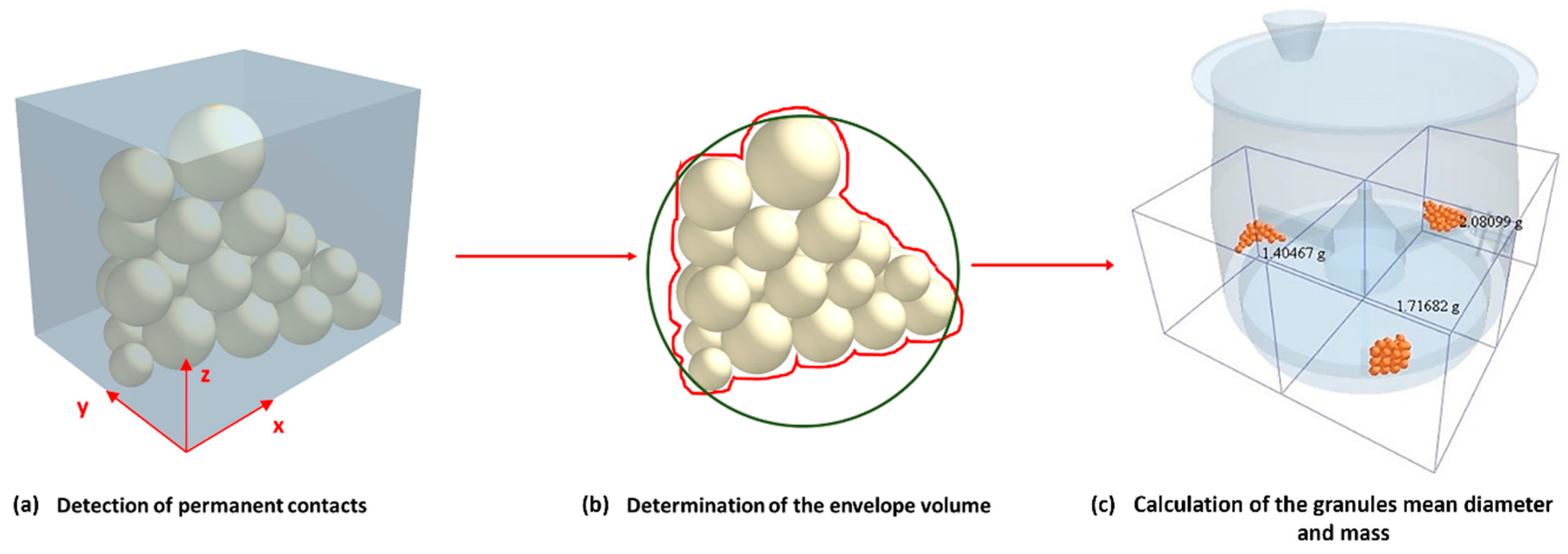 Pharmaceutics 17 00364 g006