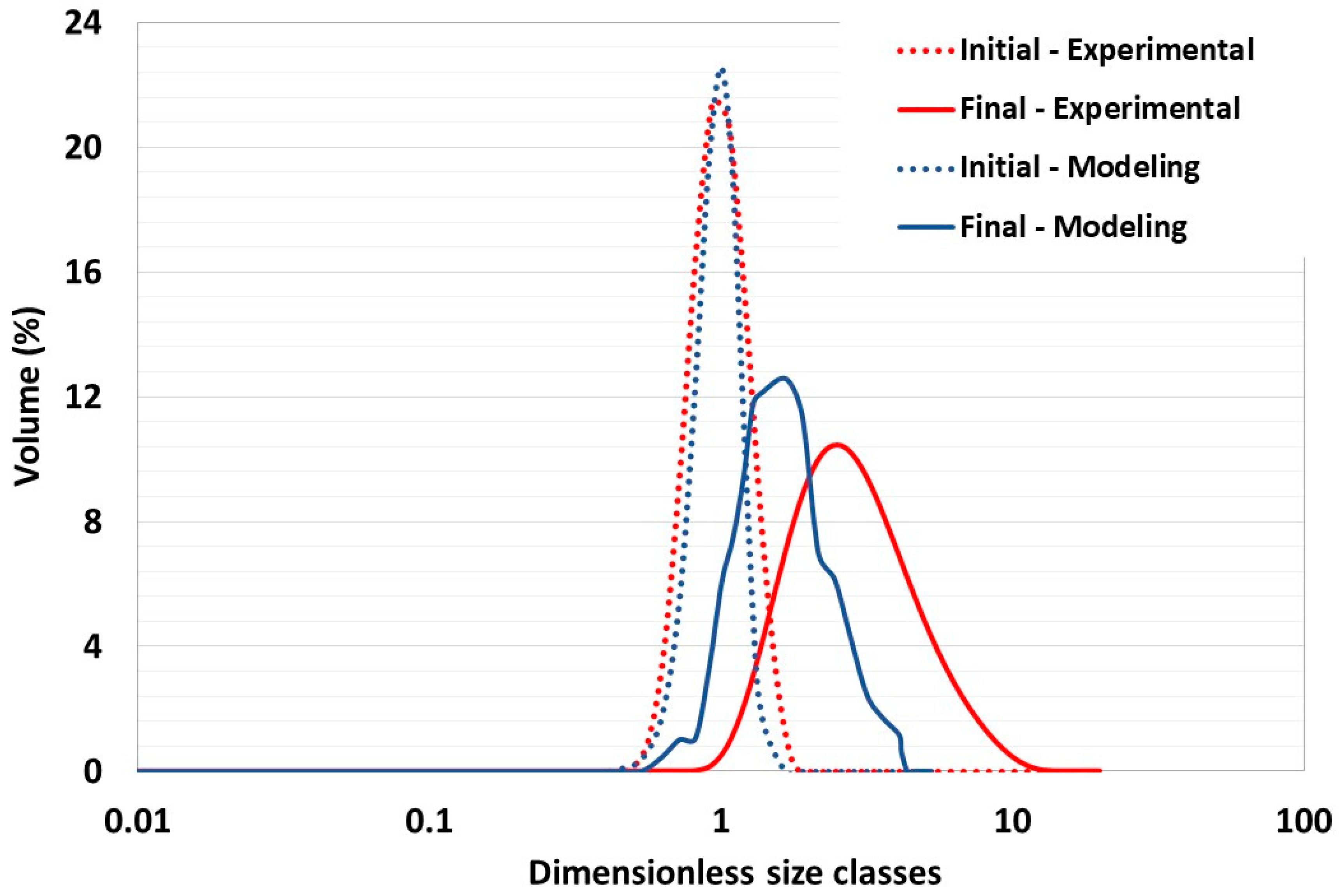 Pharmaceutics 17 00364 g007