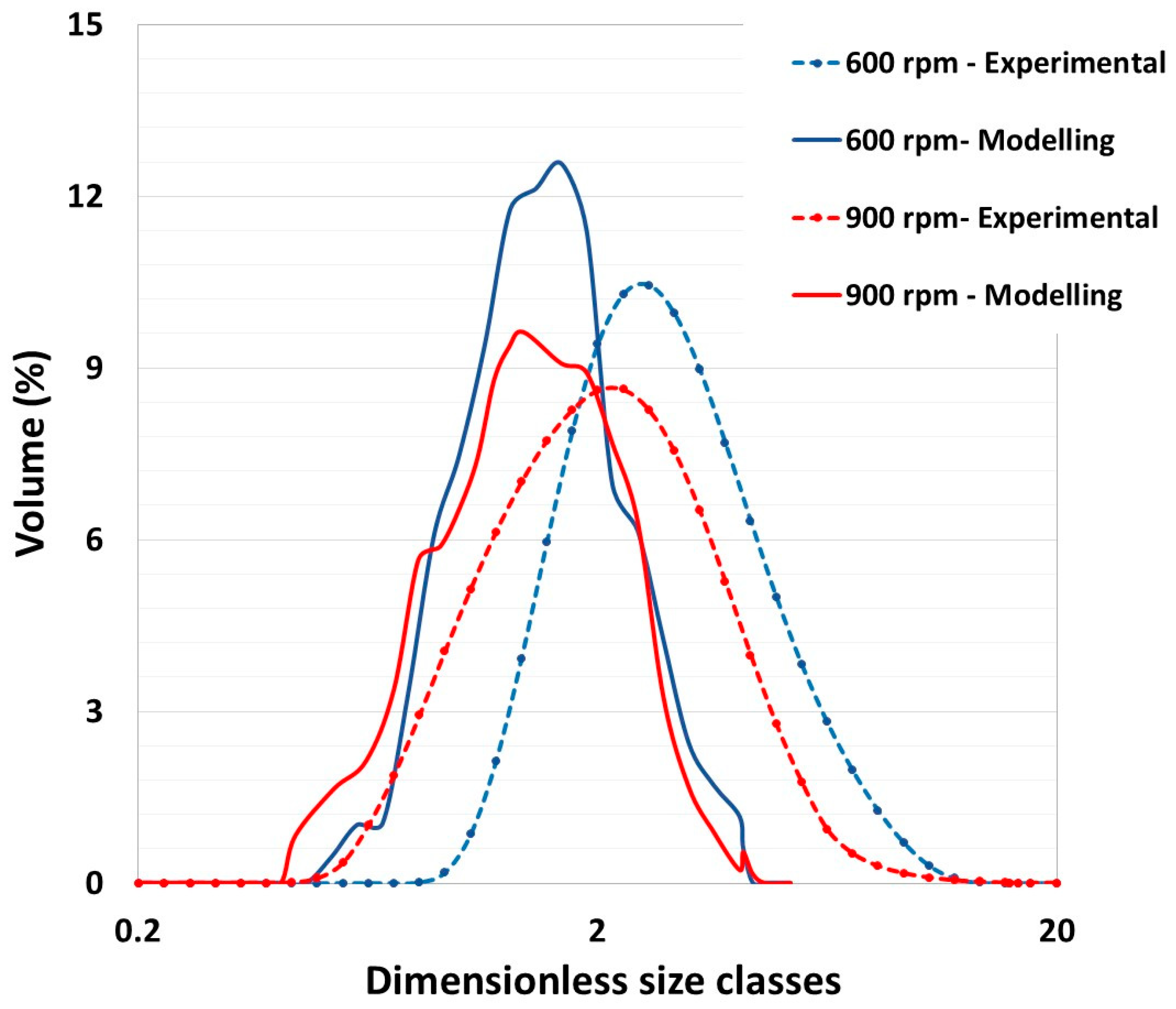 Pharmaceutics 17 00364 g008