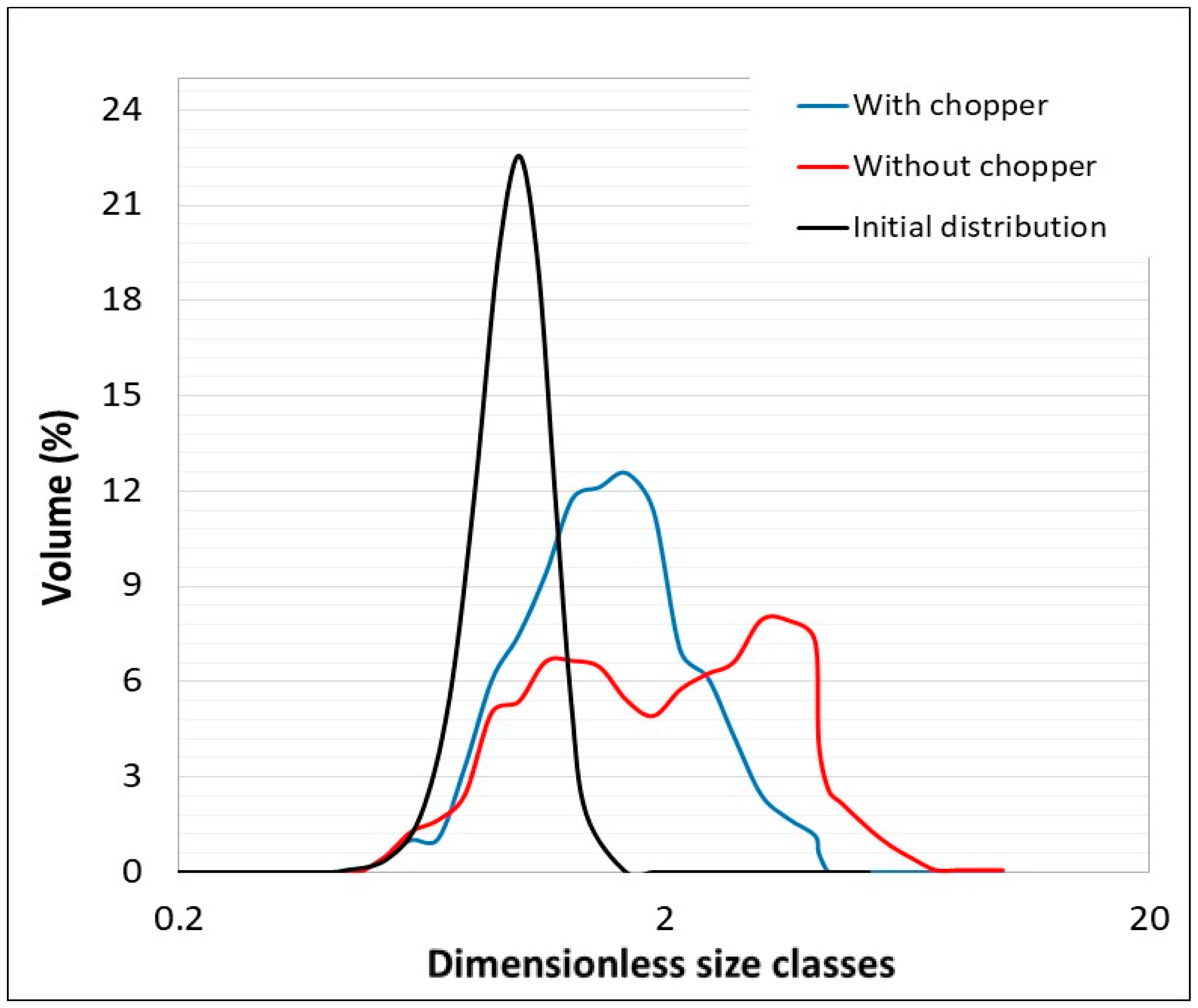 Pharmaceutics 17 00364 g010