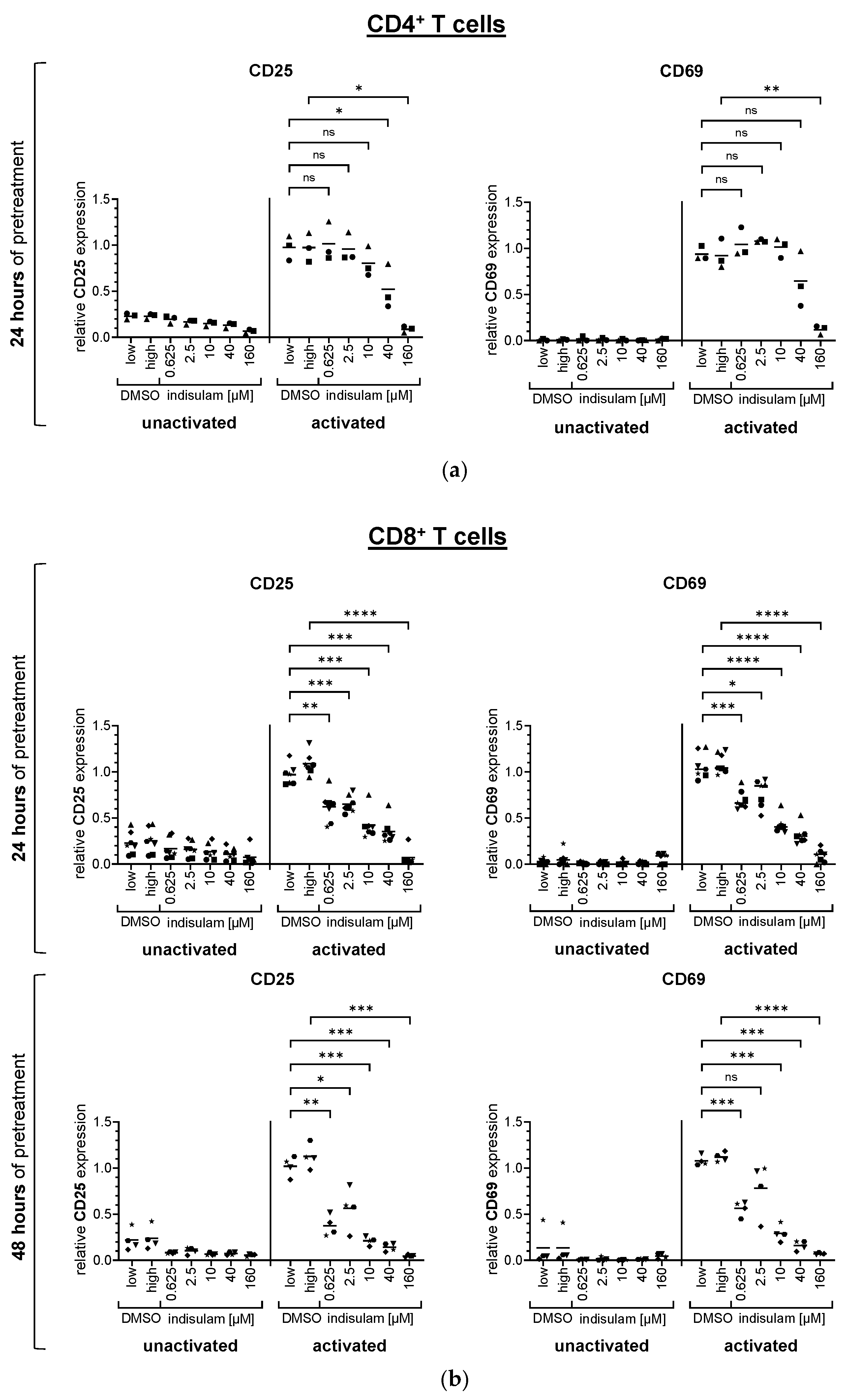 Pharmaceutics 17 00368 g002
