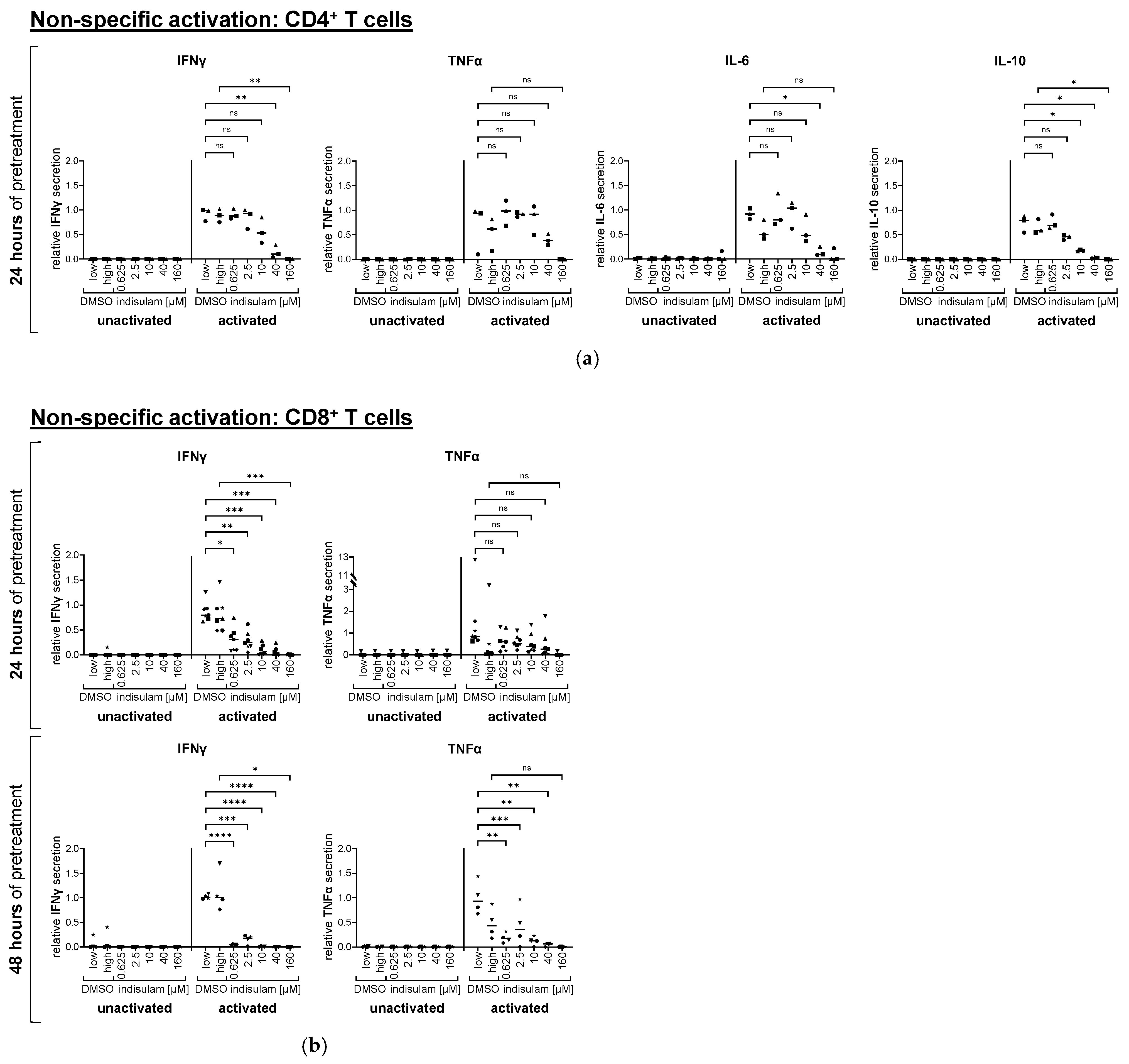 Pharmaceutics 17 00368 g004