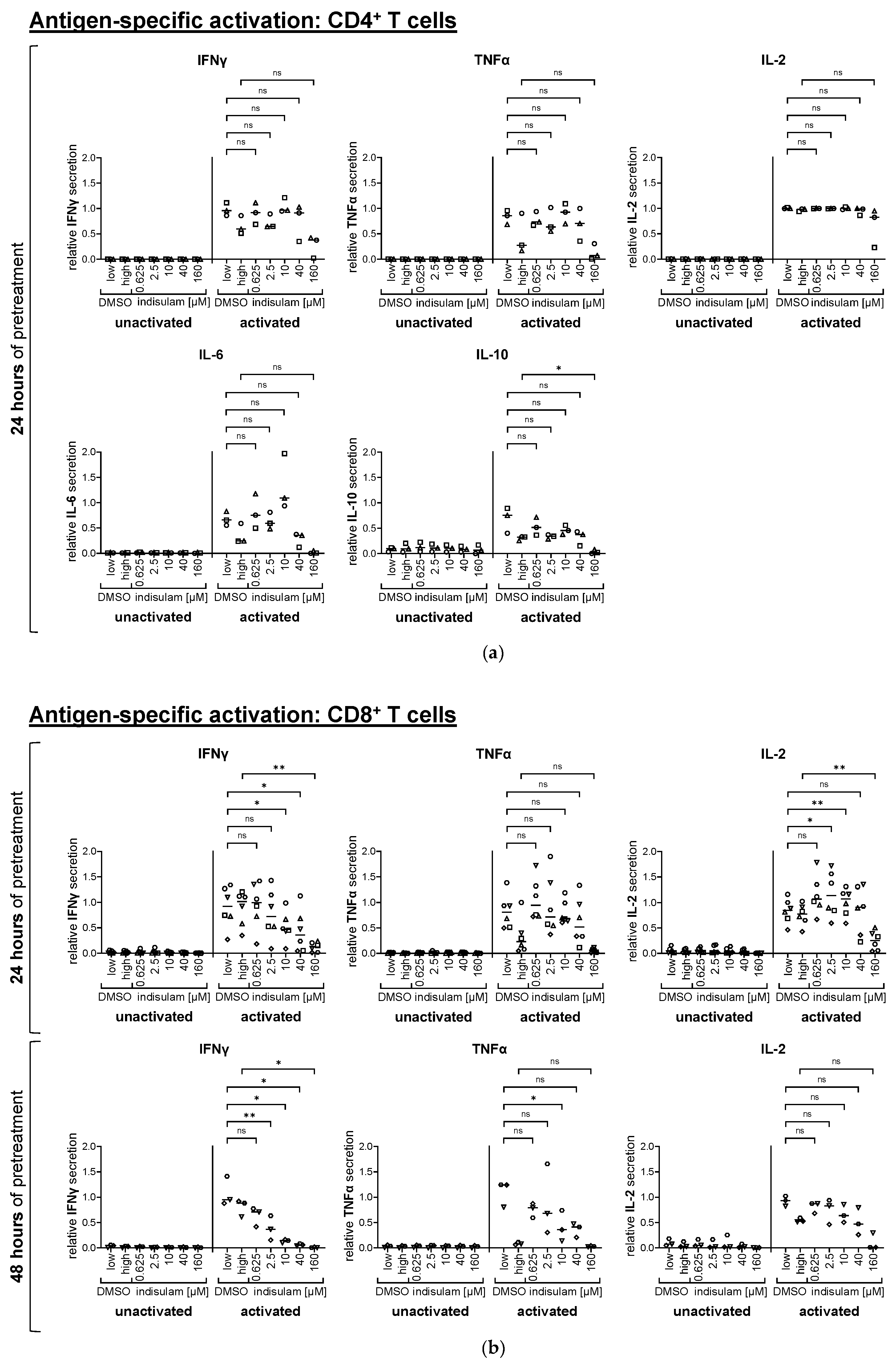 Pharmaceutics 17 00368 g005