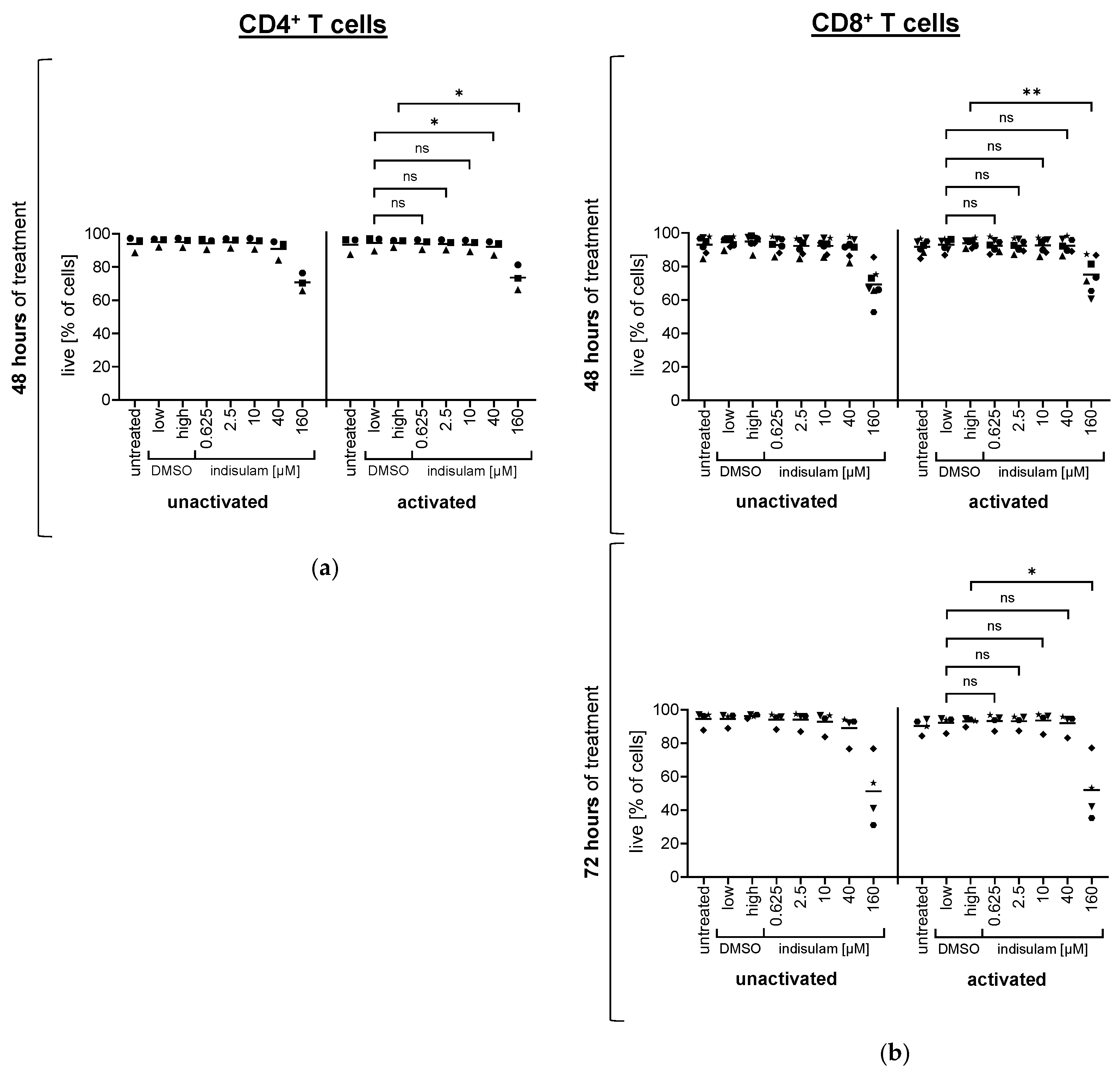Pharmaceutics 17 00368 g007