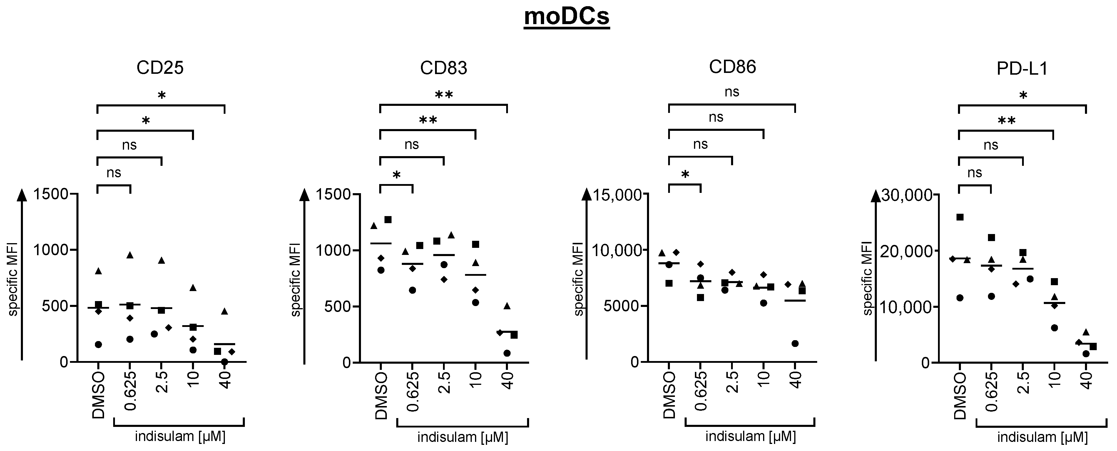 Pharmaceutics 17 00368 g009