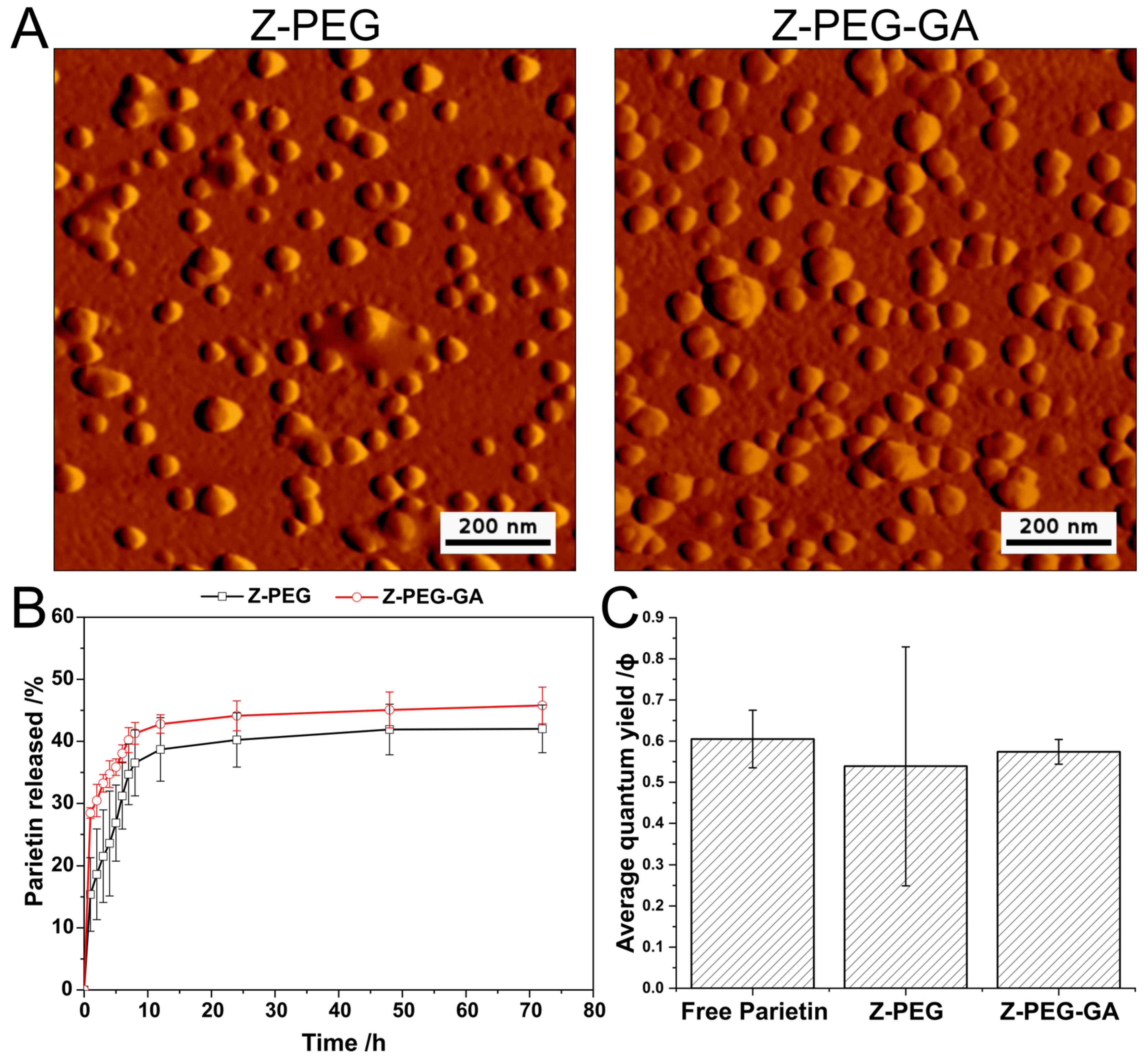 Pharmaceutics 17 00370 g003