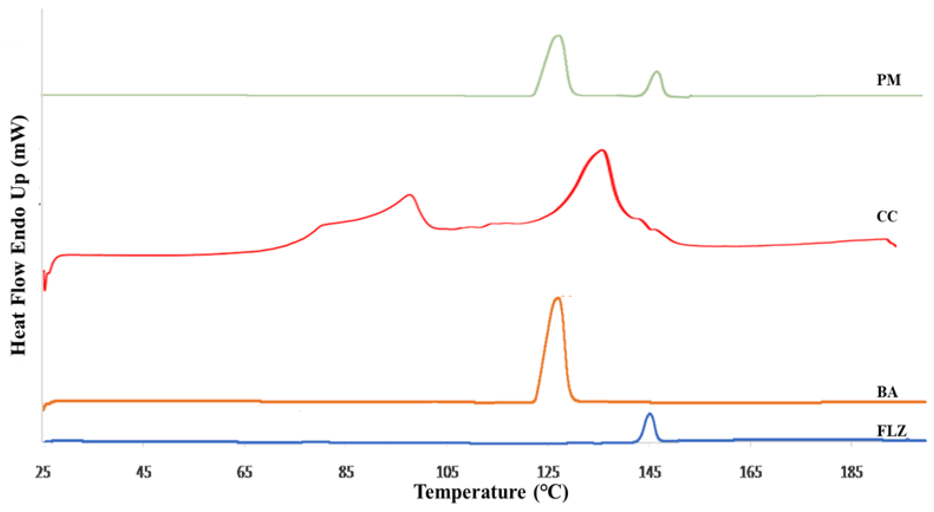 Pharmaceutics 17 00371 g001