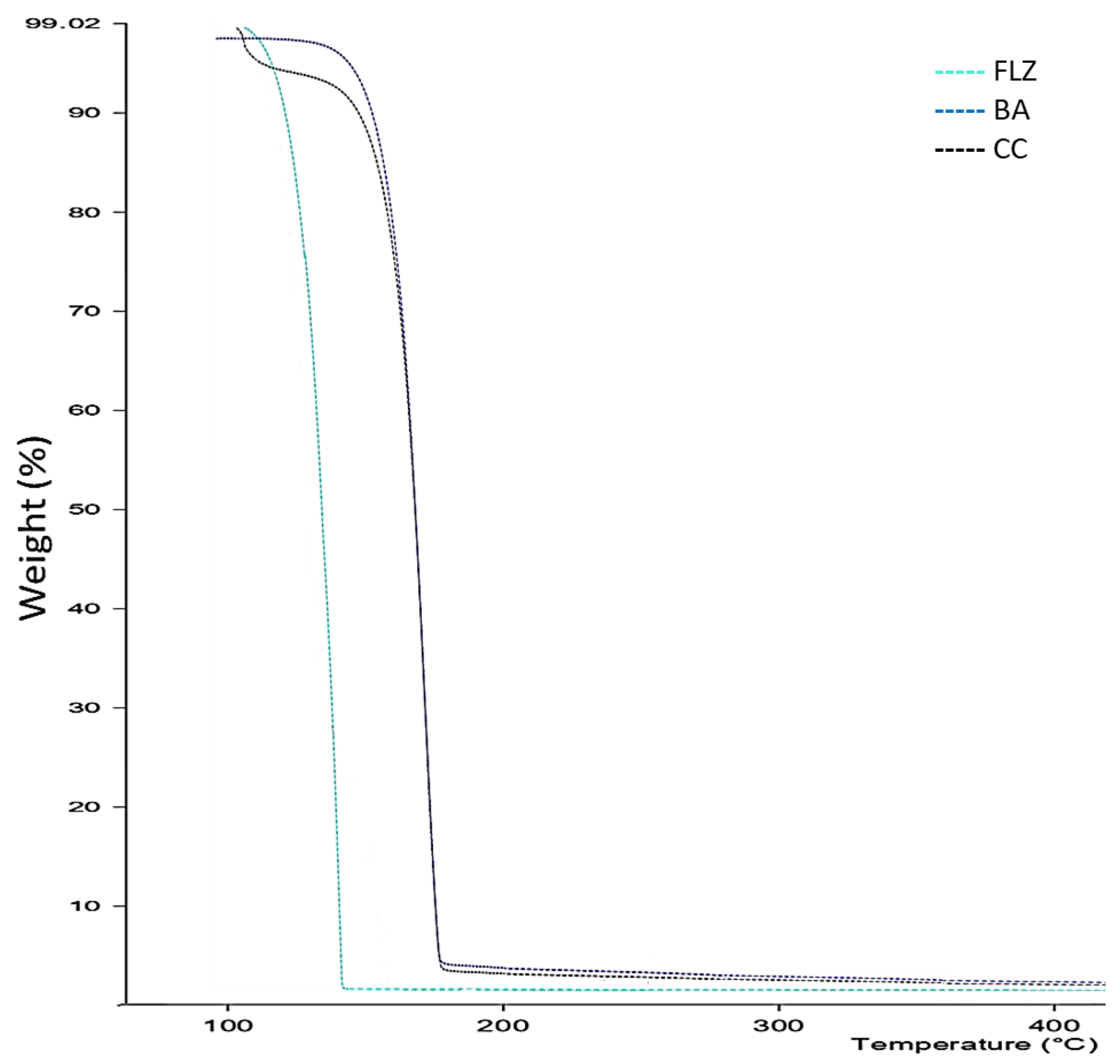 Pharmaceutics 17 00371 g002