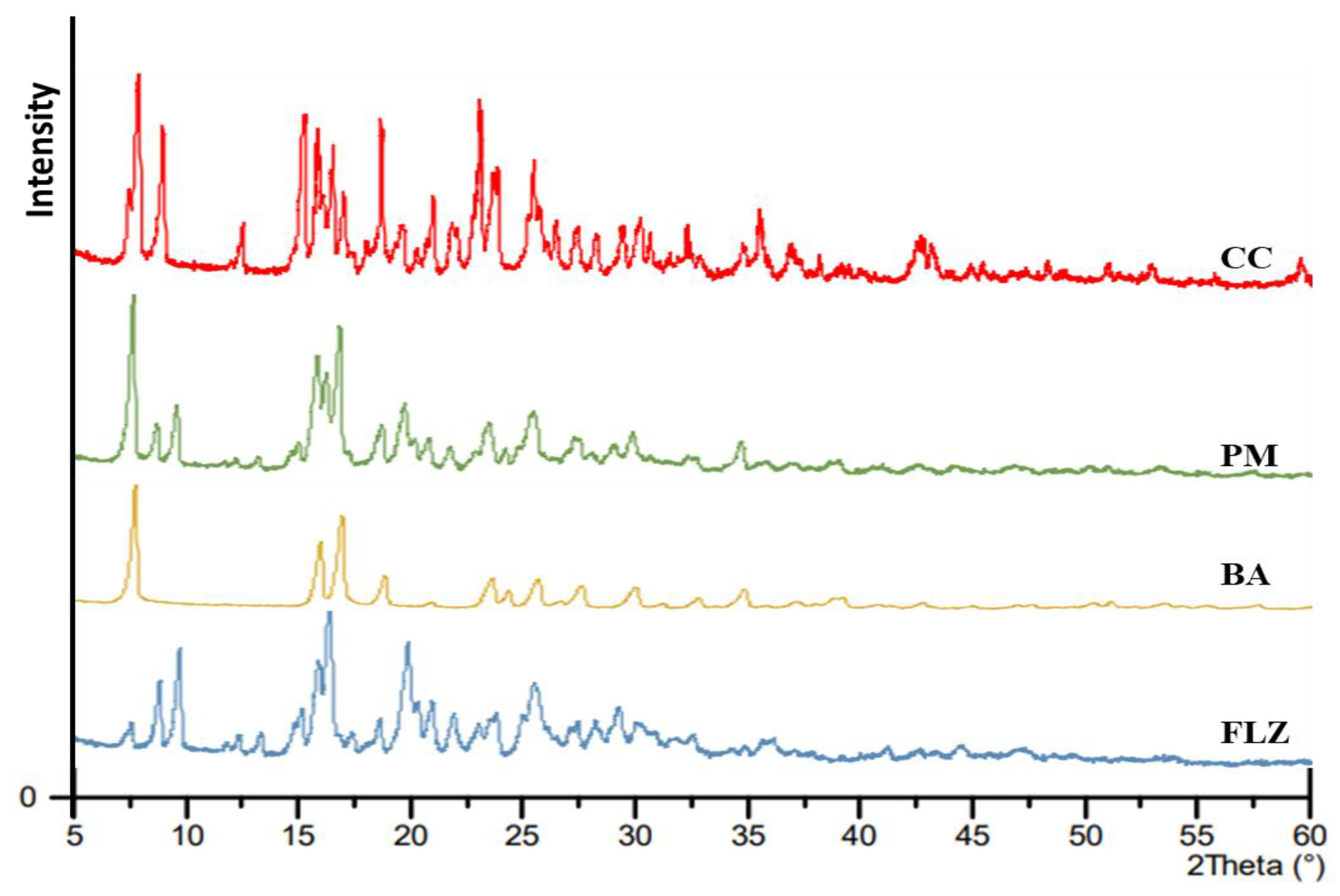 Pharmaceutics 17 00371 g003