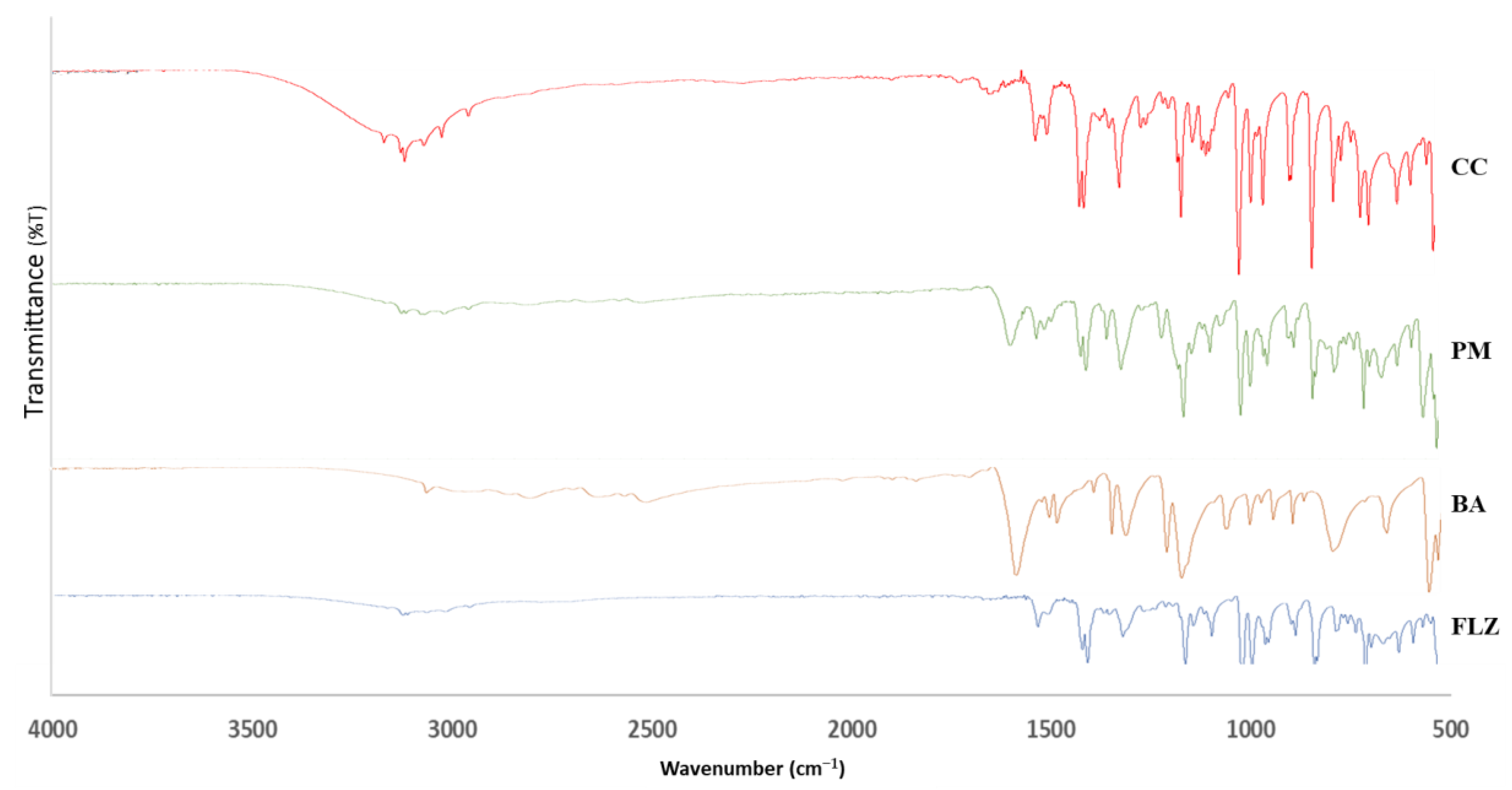Pharmaceutics 17 00371 g005