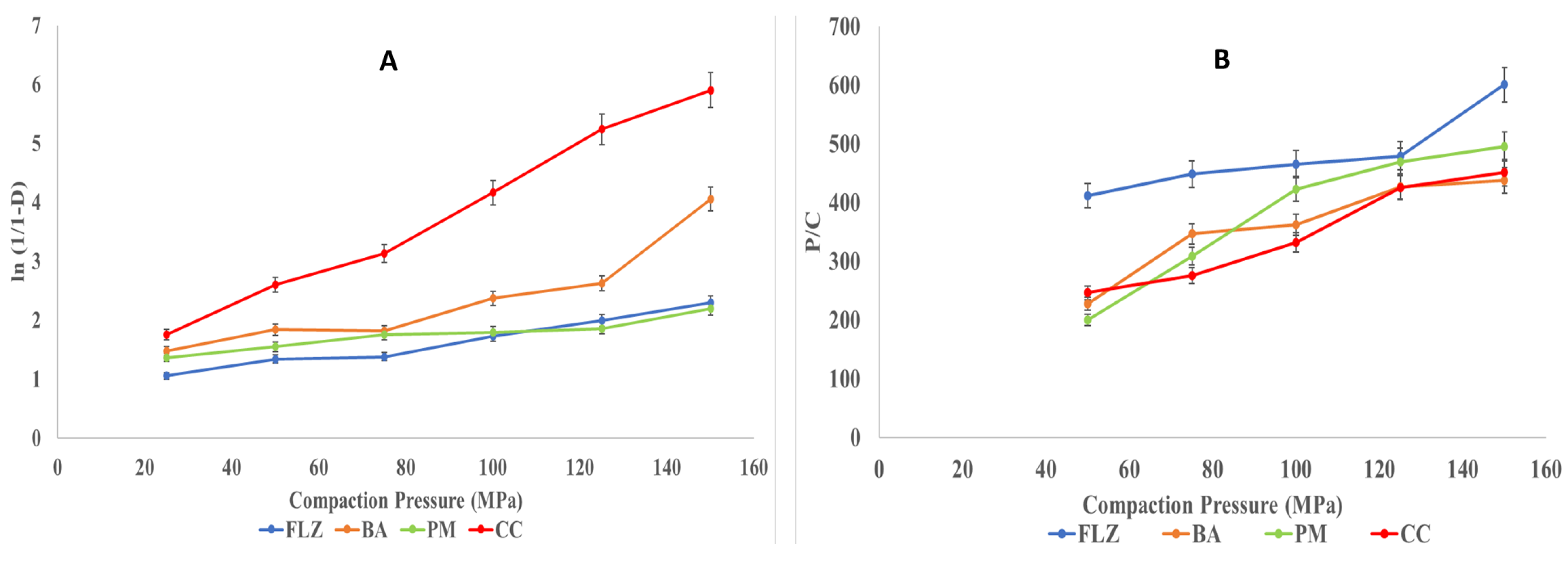 Pharmaceutics 17 00371 g010