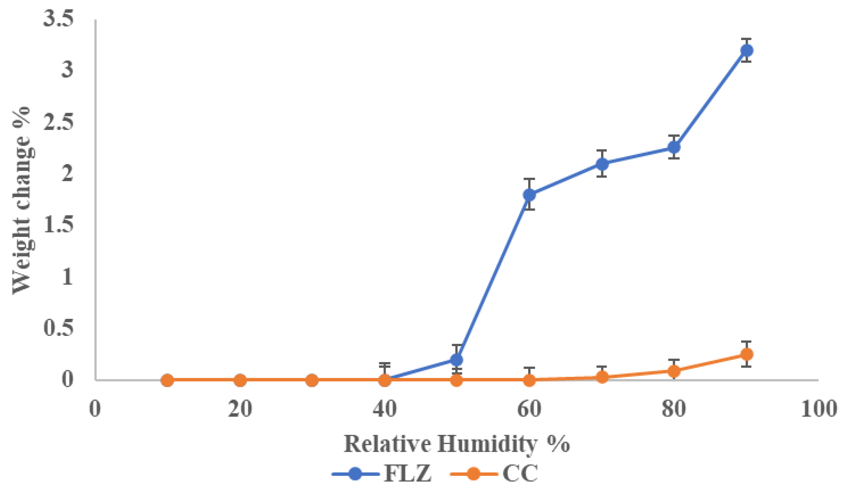 Pharmaceutics 17 00371 g012