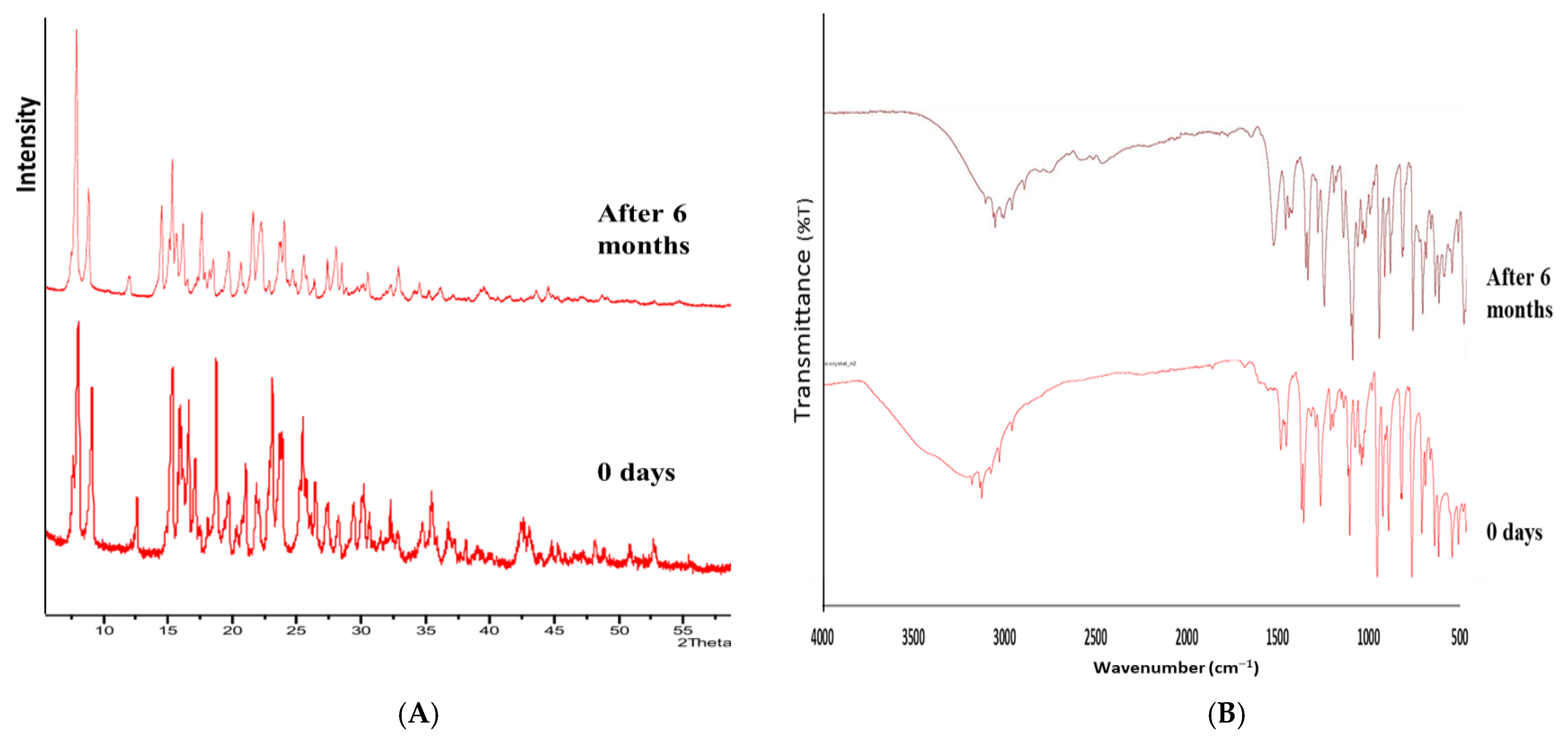 Pharmaceutics 17 00371 g013